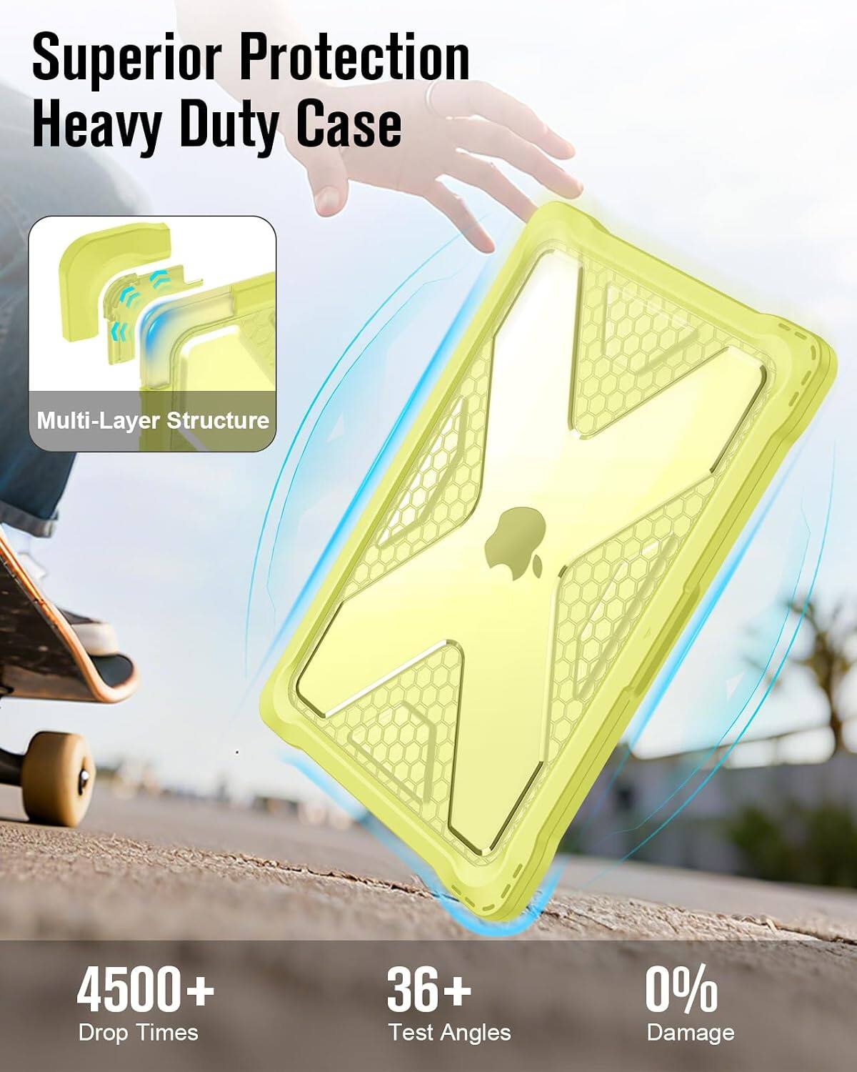 Superior Protection Heavy Duty Case  
Multi-Layer Structure  
4500+ Drop Times  
36+ Test Angles  
0% Damage