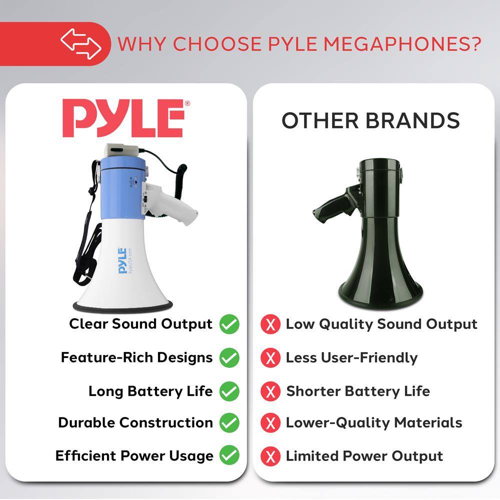 WHY CHOOSE PYLE MEGAPHONES?

PYLE
- Clear Sound Output
- Feature-Rich Designs
- Long Battery Life
- Durable Construction
- Efficient Power Usage

OTHER BRANDS
- Low Quality Sound Output
- Less User-Friendly
- Shorter Battery Life
- Lower-Quality Materials
- Limited Power Output