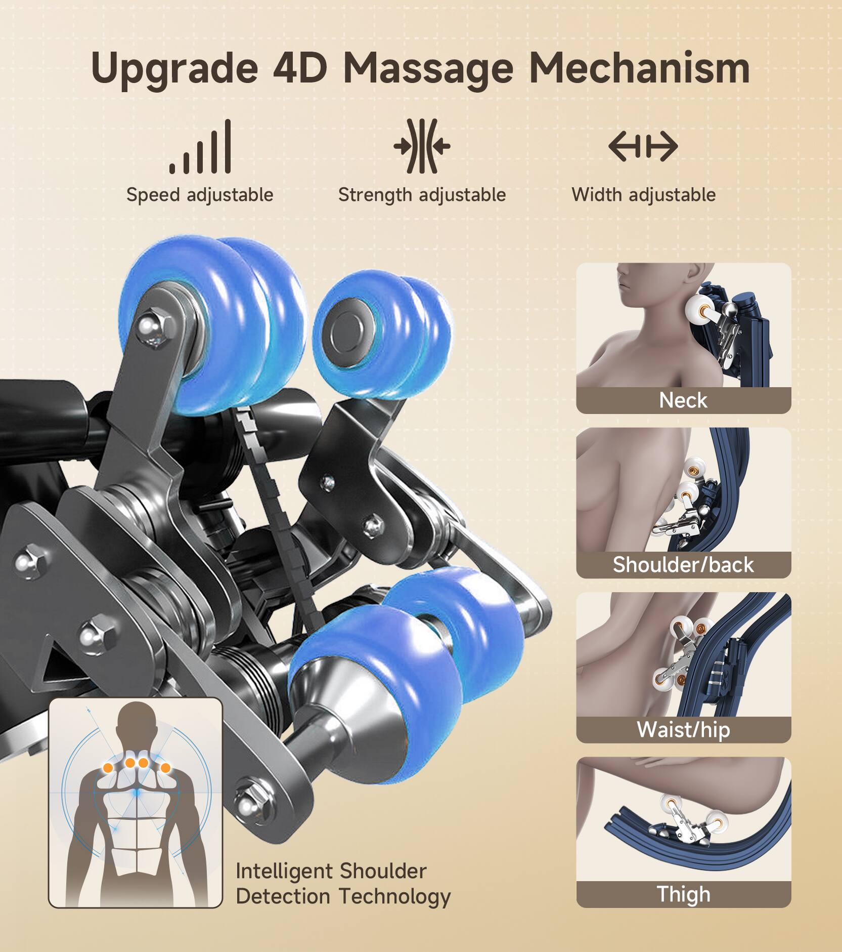 Upgrade 4D Massage Mechanism

- Speed adjustable
- Strength adjustable
- Width adjustable

Intelligent Shoulder Detection Technology

- Neck
- Shoulder/back
- Waist/hip
- Thigh