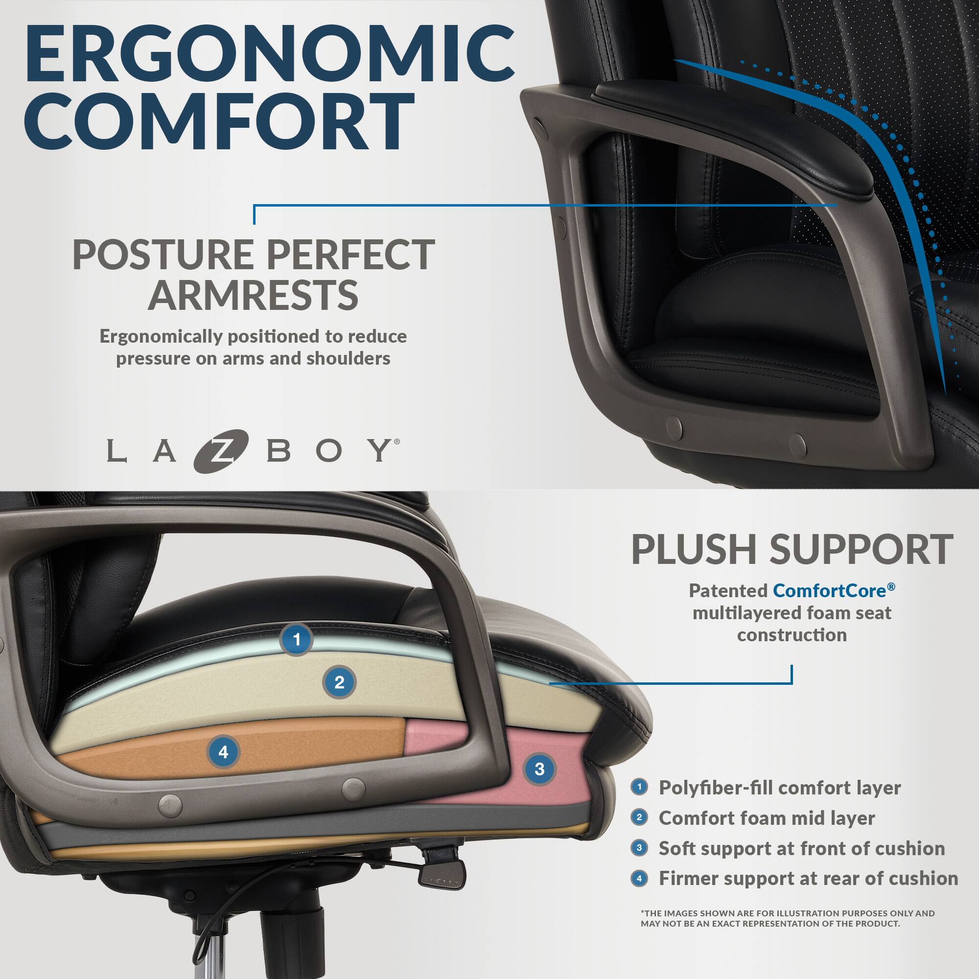 Ergonomic Comfort: Posture Perfect Armrests. Ergonomically positioned to reduce pressure on arms and shoulders. LA-Z-BOY: 1. Plus Support. Patented ComfortCore multilayered foam seat construction. 2. Polyfiber-fill comfort layer. 3. Comfort foam mid layer. 4. Soft support at front of cushion. 5. Firmer support at rear of cushion. The images shown are for illustration purposes only and may not depict an exact representation of the product.