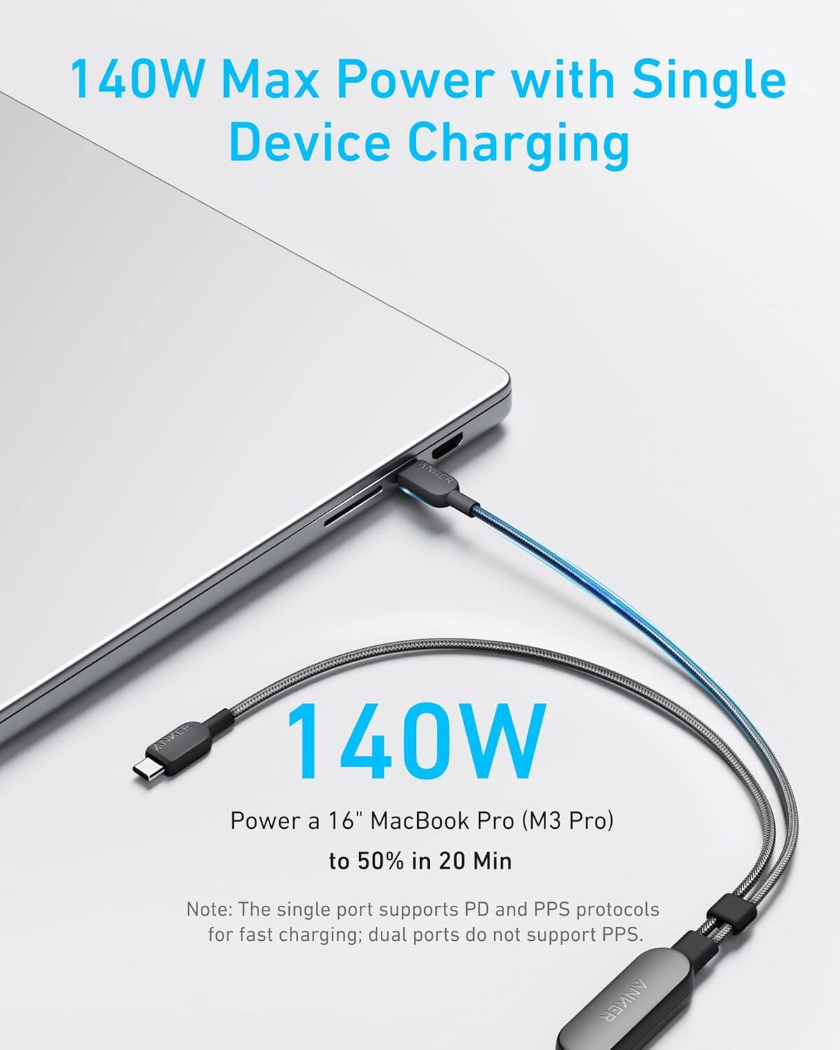 140W Max Power with Single Device Charging

140W Power a 16" MacBook Pro (M3 Pro) to 50% in 20 Min

Note: The single port supports PD and PPS protocols for fast charging; dual ports do not support PPS.