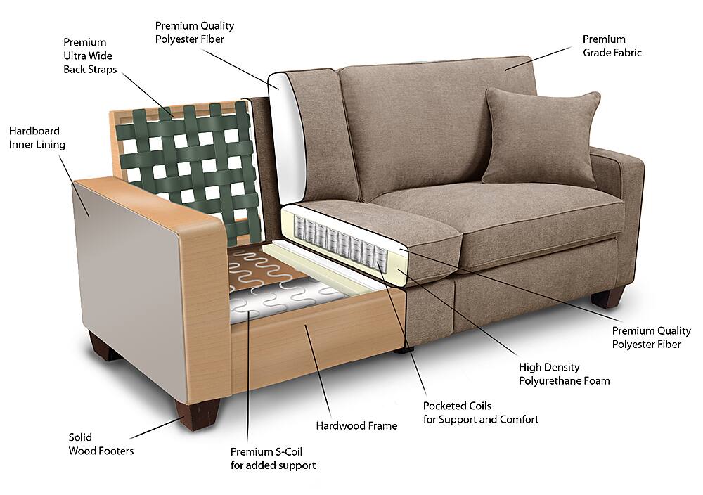 Alt View 17. Serta - RTA Martinique Collection 78" Fabric Sofa - Dominica Earth.