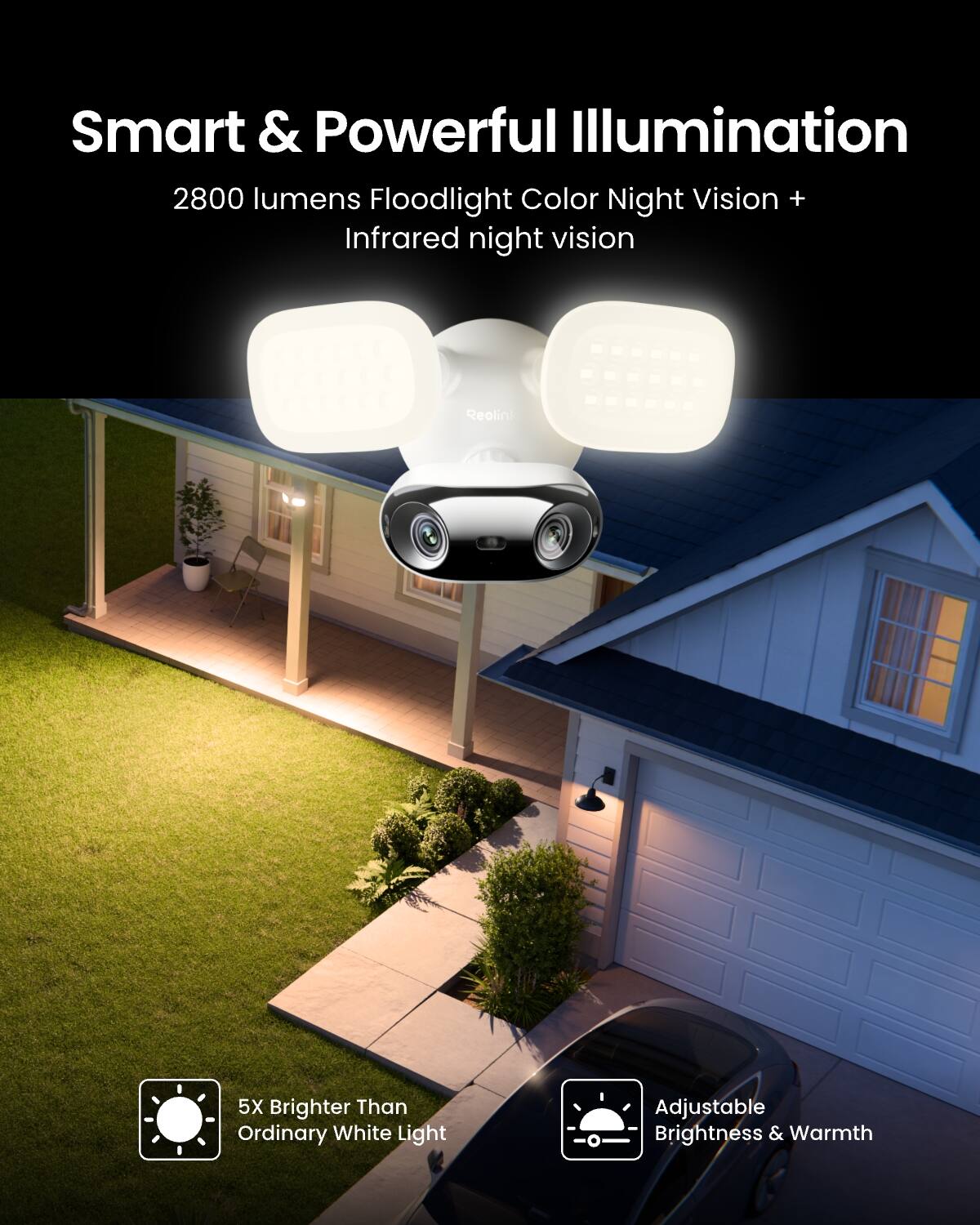 Smart & Powerful Illumination  
2800 lumens Floodlight Color Night Vision + Infrared night vision  

Reolink  
5X Brighter Than Ordinary White Light  
Adjustable Brightness & Warmth