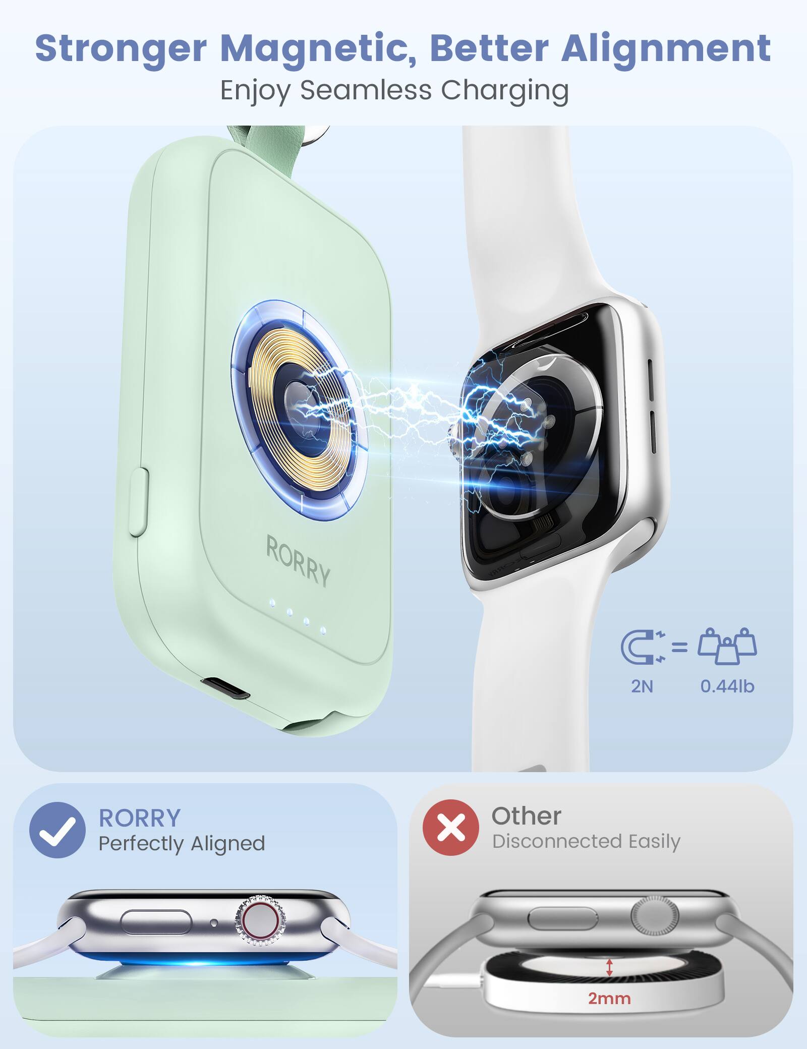 Stronger Magnetic, Better Alignment  
Enjoy Seamless Charging

RORRY  
2N 0.44lb

RORRY  
Perfectly Aligned

Other  
Disconnected Easily

2mm