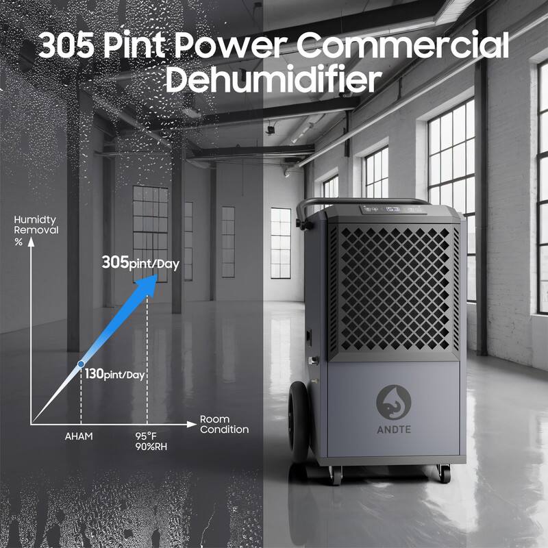 305 Pint Power Commercial Dehumidifier

Humidity Removal %  
305 pint/Day  
130 pint/Day  
AHAM  
95°F 90%RH  
Room Condition  

ANDTE