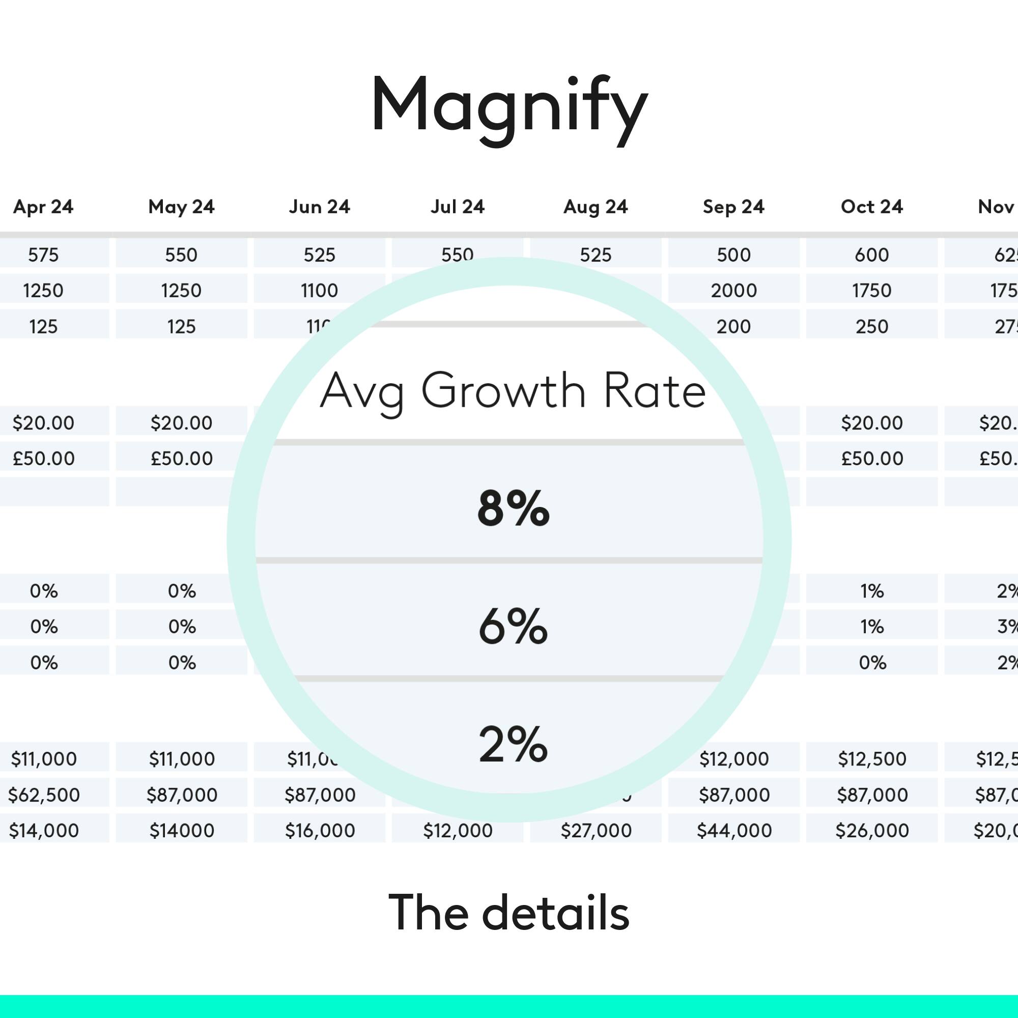 Magnify: Apr 24 May 24 Jun 24 Jul 24 Aug 24 Sep 24 Oct 24 Nov 575 550 525 550 525 500 600 62 1250 1250 1100 2000 1750 175 125 125 11 200 250 27 $20.00 50.00 $20.00 50.00 Avg Growth Rate 8% $20.00 50.00 $20.00 50.00 Avg Growth Rate 8% $20.00 50.00 $20.00 50.00 Avg Growth Rate 8% $20.00 50.00 $20.00 50.00 Avg Growth Rate 8% $20.00 50.00 $20.00 50.00 Avg Growth Rate 8% $20.00 50.00 $20.00 50.00 Avg Growth Rate 8% $20.00 50.00 $20.00 50.00 Avg Growth Rate 8% $20.00 50.00 $20.00 50.00 Avg Growth Rate 8% $20.00 50.00 $20.00 50.00 Avg Growth Rate 8% $20.00 50.00 $20.00 50.00 Avg Growth Rate 8% $20.00 50.00 $20.00 50.00 Avg Growth Rate 8% $20.00 50.00 $20.00 50.0
