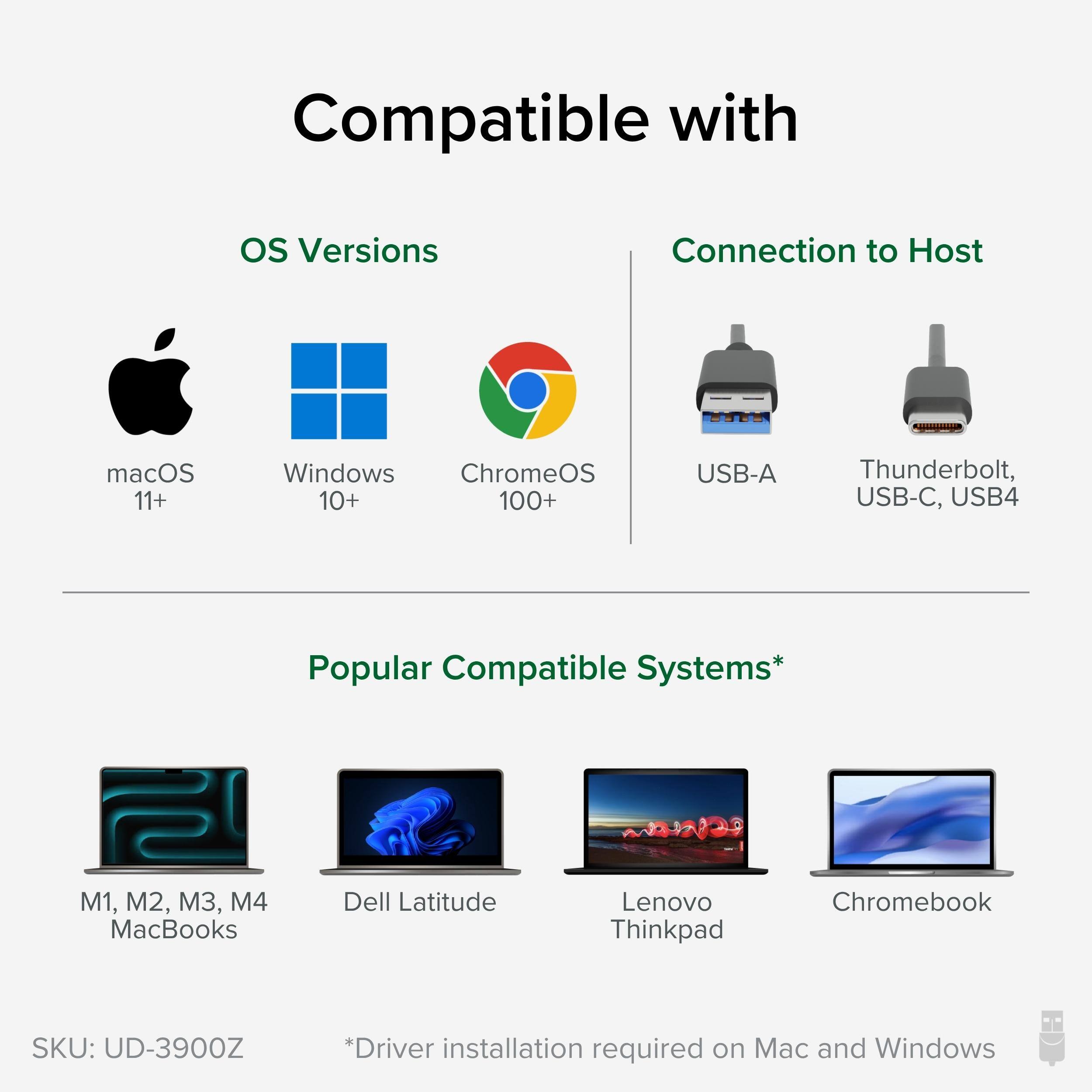 Compatible with OS Versions Connection to Host macOS 11+ Windows ChromeOS 10+ 100+ USB-A Thunderbolt, USB-C, USB4 Popular Compatible Systems* M1, M2, M3, M4 MacBooks Dell Latitude Lenovo Thinkpad Chromebook SKU: UD-3900Z *Driver installation required on Mac and Windows