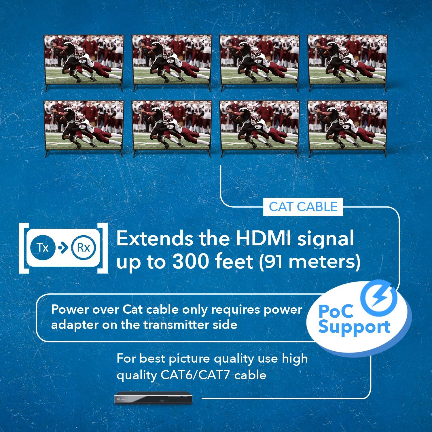 CAT CABLE  
Extends the HDMI signal up to 300 feet (91 meters)  
Power over Cat cable only requires power adapter on the transmitter side  
For best picture quality use high quality CAT6/CAT7 cable