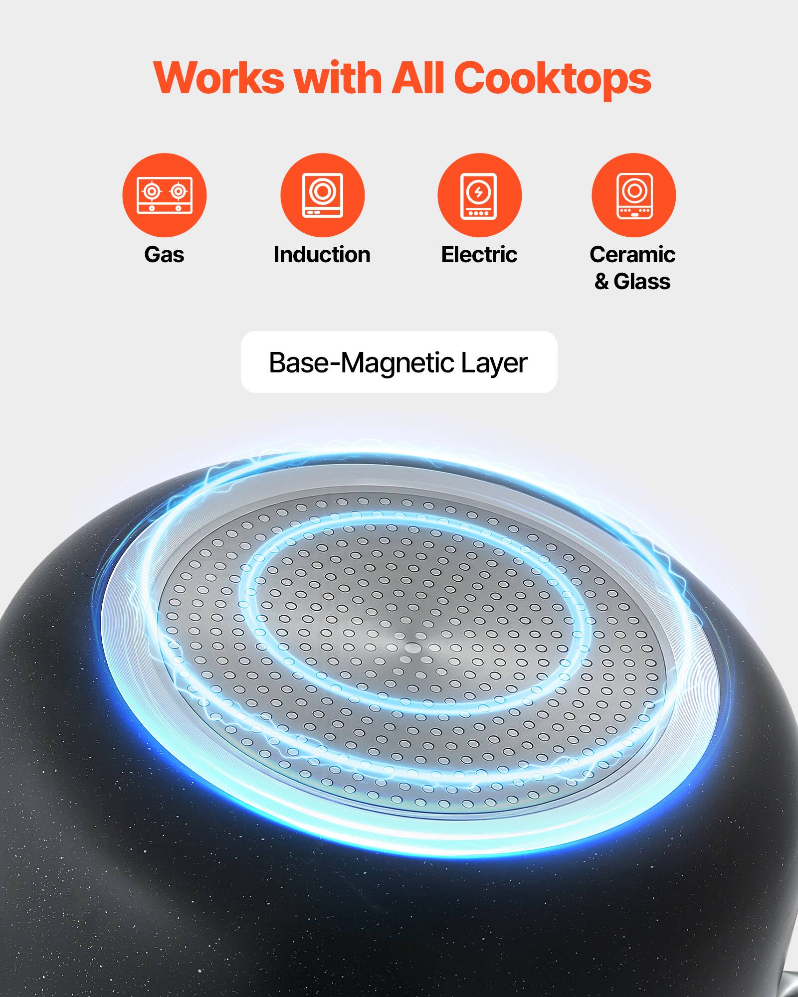 Works with All Cooktops: Gas, Induction, Electric, Ceramic & Glass  
Base-Magnetic Layer