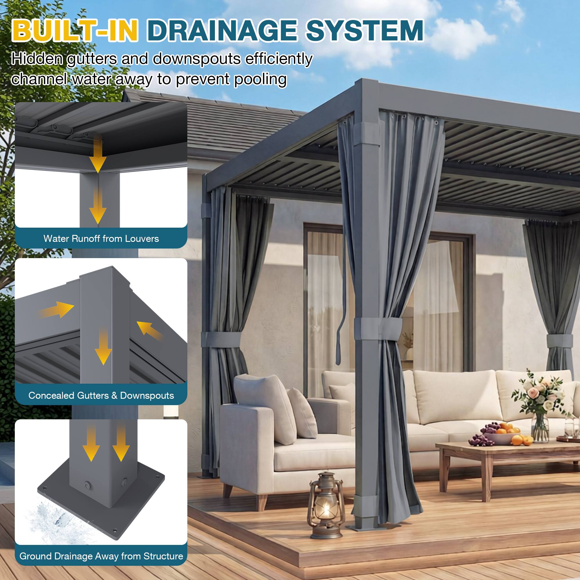 BUILT-IN DRAINAGE SYSTEM  
Hidden gutters and downspouts efficiently channel water away to prevent pooling  

- Water Runoff from Louvers  
- Concealed Gutters & Downspouts  
- Ground Drainage Away from Structure
