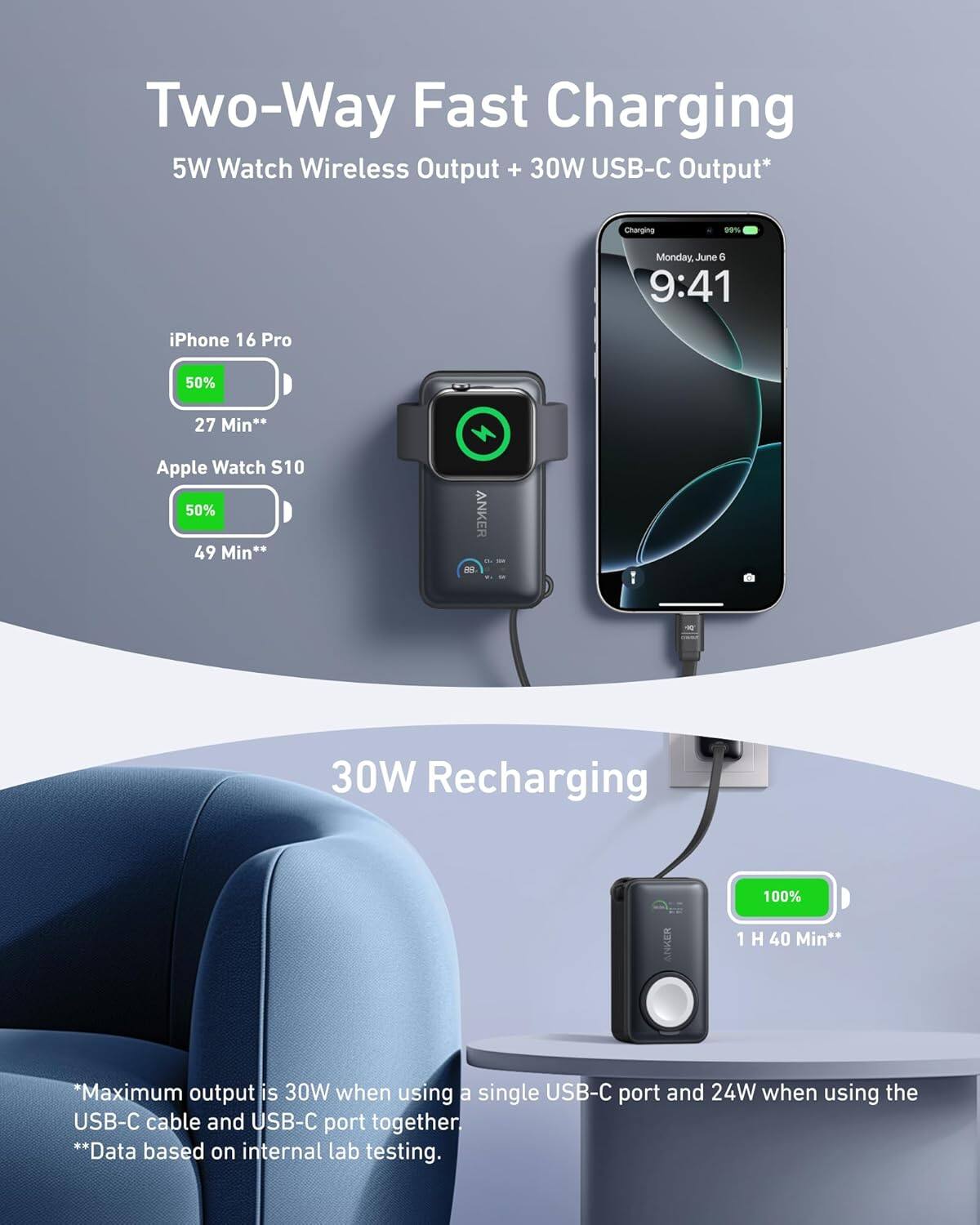 Two-Way Fast Charging  
5W Watch Wireless Output + 30W USB-C Output*  

iPhone 16 Pro  
50% 27 Min**  

Apple Watch S10  
50% 49 Min**  

30W Recharging  
100% 1 H 40 Min**  

*Maximum output is 30W when using a single USB-C port and 24W when using the USB-C cable and USB-C port together.  
**Data based on internal lab testing.