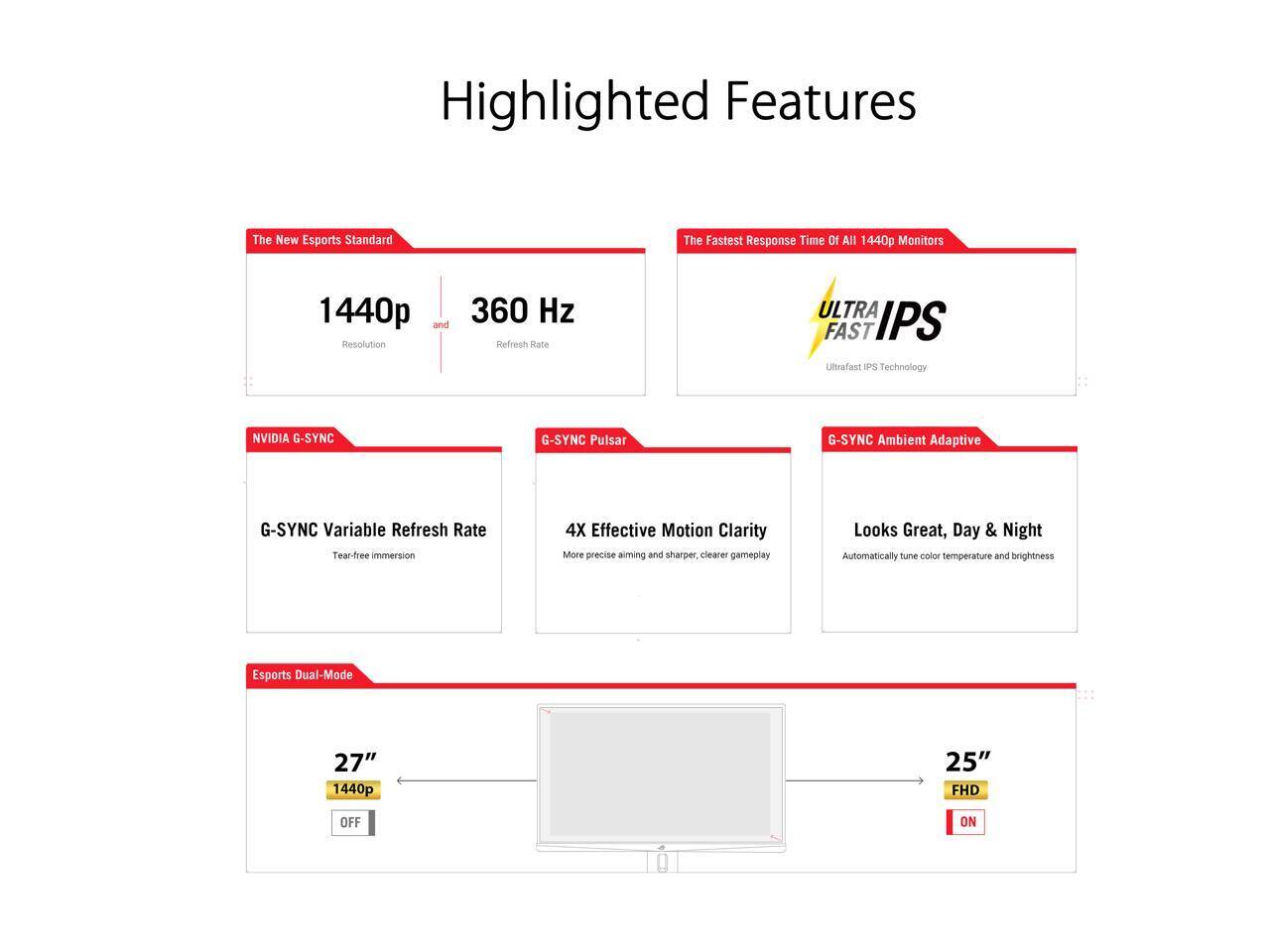 Highlighted Features

The New Esports Standard

- 1440p Resolution
- 360 Hz Refresh Rate

The Fastest Response Time Of All 1440p Monitors

- ULTRA FAST IPS
  - Ultrafast IPS Technology

NVIDIA G-SYNC

- G-SYNC Pulsar
- G-SYNC Ambient Adaptive
- G-SYNC Variable Refresh Rate
  - Tear-free immersion

4X Effective Motion Clarity
- More precise aiming and sharper, clearer gameplay

Looks Great, Day & Night
- Automatically tune color temperature and brightness

Esports Dual-Mode

- 27" 1440p OFF
- 25" FHD ON
