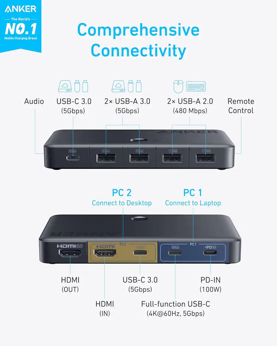 Anker Remote Anker USB 3.0 HDMI KVM Switch A83K8 - Best Buy