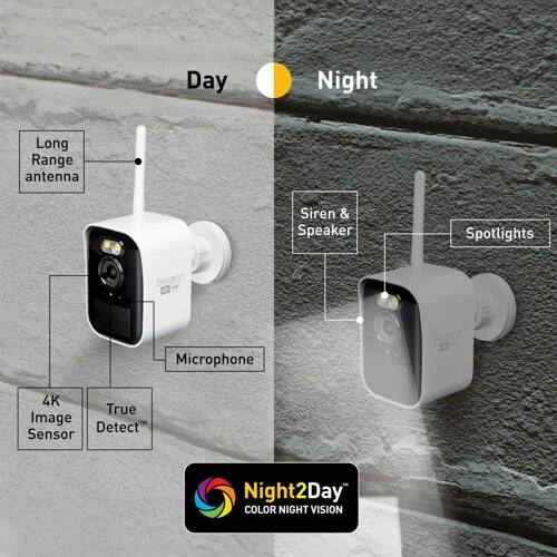 Day  
Night  
Long Range antenna  
Siren & Speaker  
Spotlights  
Microphone  
4K True Image Detect Sensor  
Night2Day COLOR NIGHT VISION