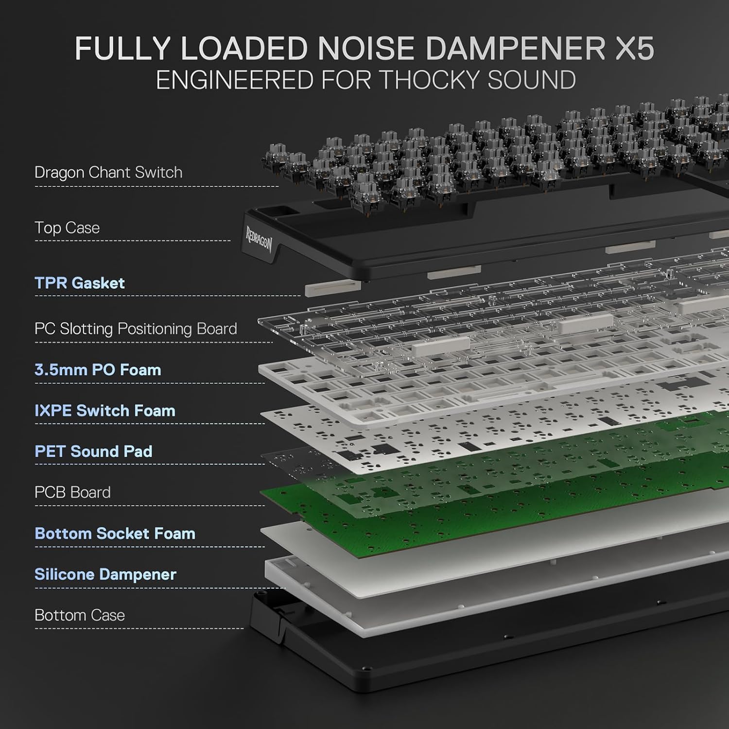 FULLY LOADED NOISE DAMPENER X5  
ENGINEERED FOR THOCKY SOUND

- Dragon Chant Switch
- Top Case
- TPR Gasket
- PC Slotting Positioning Board
- 3.5mm PO Foam
- IXPE Switch Foam
- PET Sound Pad
- PCB Board
- Bottom Socket Foam
- Silicone Dampener
- Bottom Case