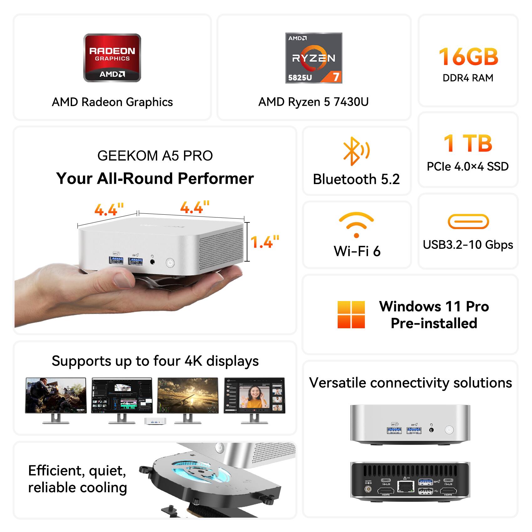 Geekom A5 Pro Mini PC, AMD Ryzen 5 7430U, 16GB DDR4 RAM& 1TB SSD