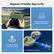 Beginner-Friendly. Easy to Fly
Digital Video Transmission
10,000ft
Plenty of range without feeling out of control.
One-Key Takeoff One-Key Landing
Auto Return to Home