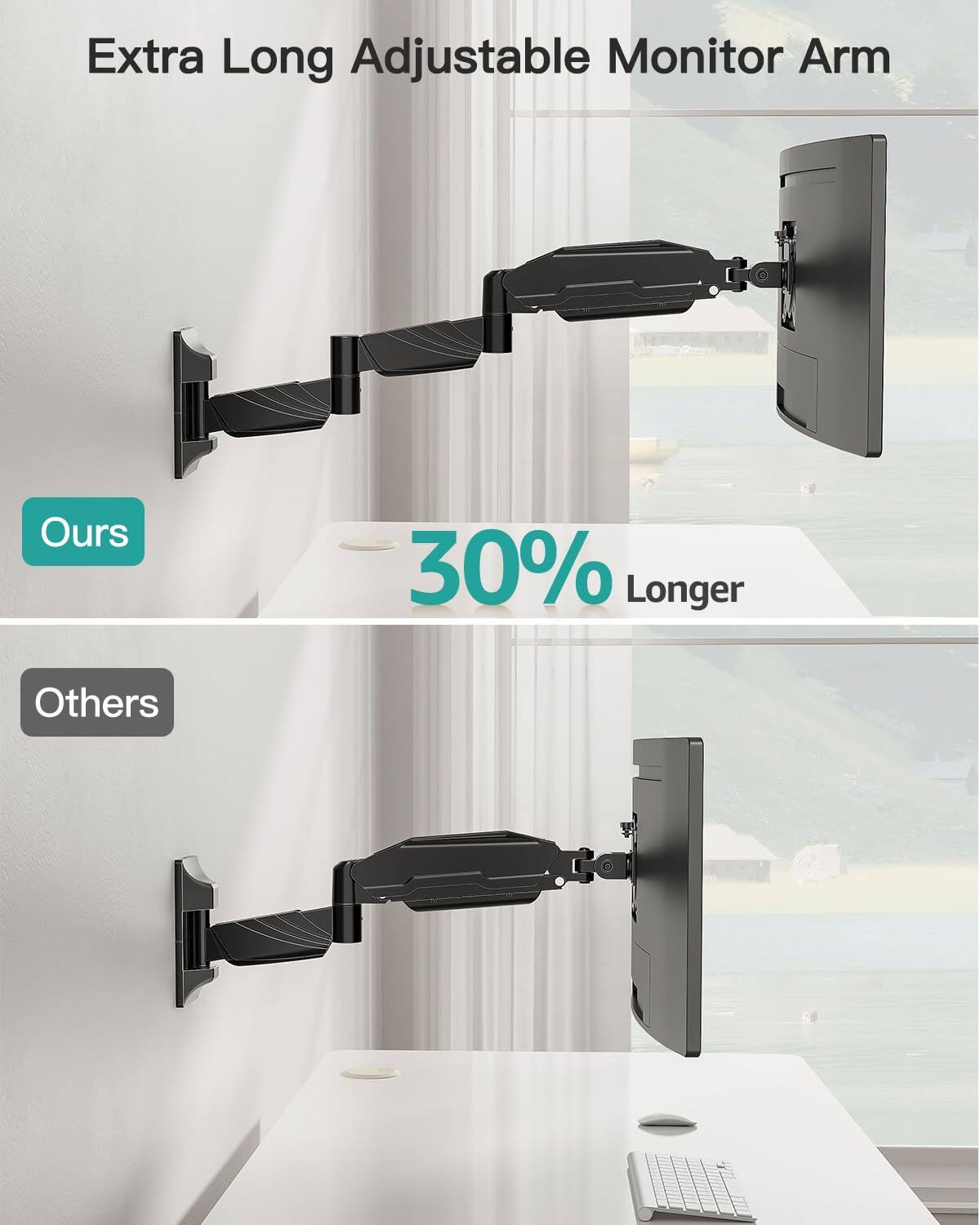 Extra Long Adjustable Monitor Arm

Ours

30% Longer

Others