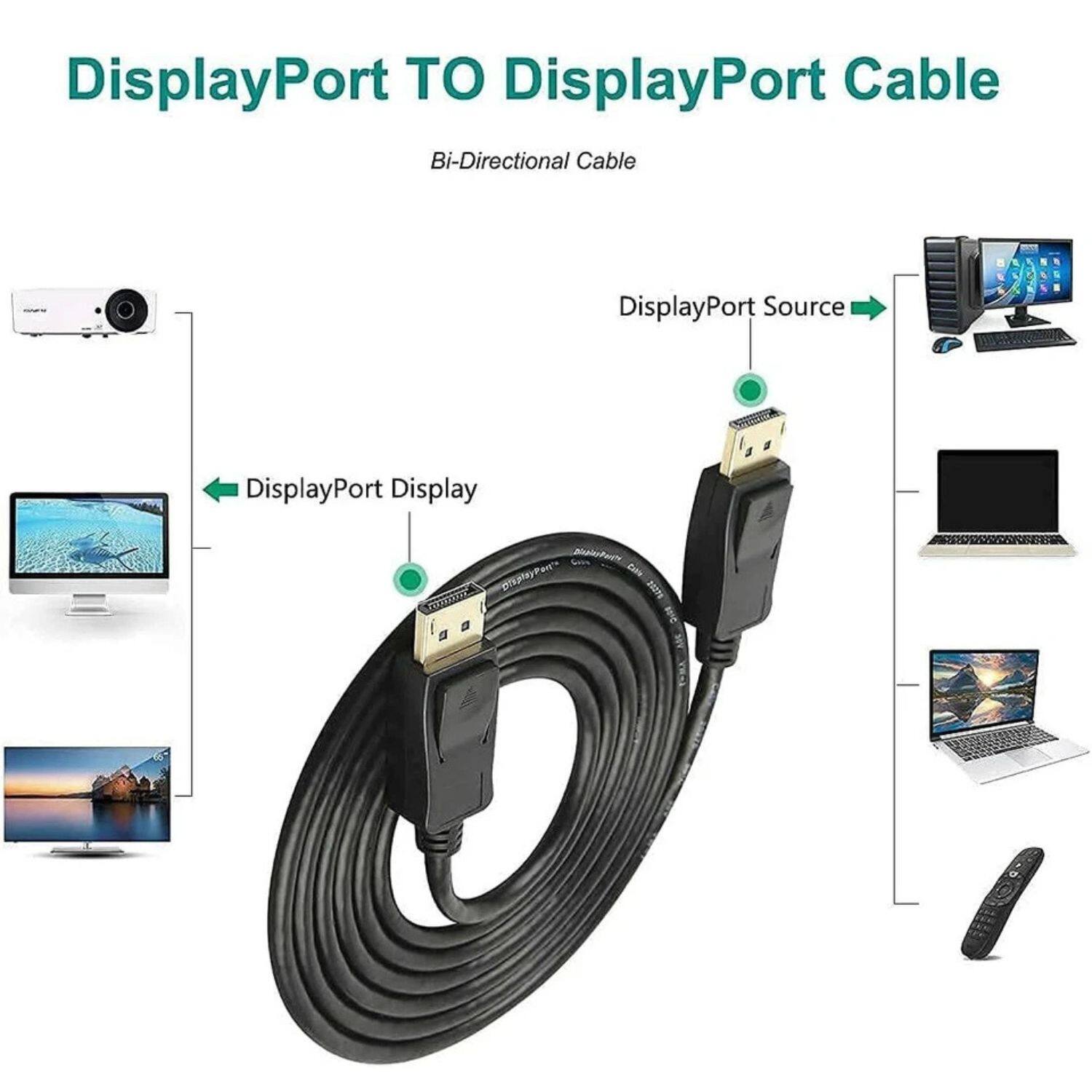 DisplayPort TO DisplayPort Cable  
Bi-Directional Cable  

DisplayPort Source  
DisplayPort Display
