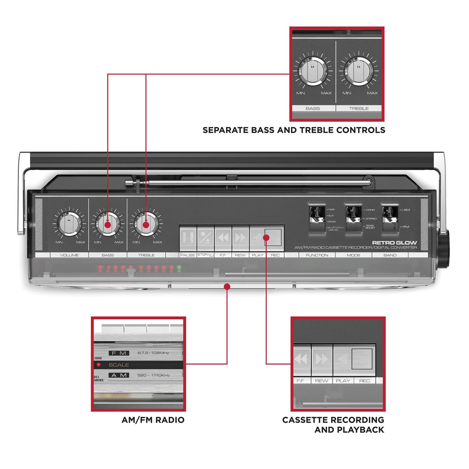 Sure, here is the corrected and grouped text from the image:

---

**SEPARATE BASS AND TREBLE CONTROLS**

- **BASS**
  - MIN
  - MAX

- **TREBLE**
  - MIN
  - MAX

---

**AM/FM RADIO**

- **F M**
  - 87.5 - 108.0MHz

- **A M**
  - 520 - 1710kHz

---

**CASSETTE RECORDING AND PLAYBACK**

- **REW**
- **PLAY**
- **REC**
- **FF**

---

**VOLUME**
- MIN
- MAX

**BASS**
- MIN
- MAX

**TREBLE**
- MIN
- MAX

**PAUSE / STOP / FF**

**REW / PLAY / REC**

**FUNCTION**

**MODE**

**BAND**

**RETRO GLOW**

**AM/FM RADIO CASSETTE RECORDER/DIGITAL CONVERTER**

---

**NEW DAY OC FUNCEN MIE TAND 2 - F M 028 SURIEN SCALE . ..E. A M THIN REW PLAY HF-C AM/FM RADIO CASSETTE RECORDING AND PLAYBACK**

