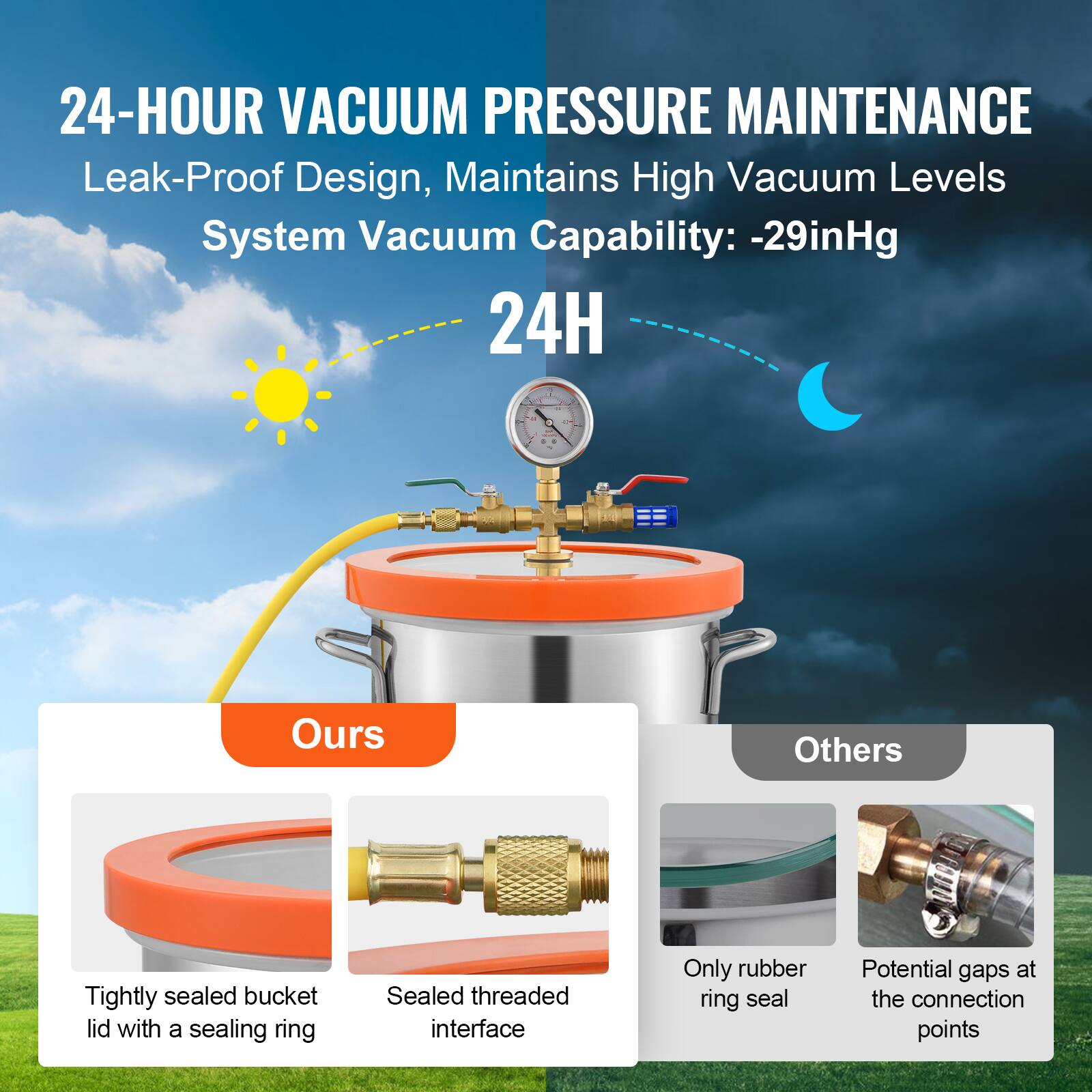 24-HOUR VACUUM PRESSURE MAINTENANCE  
Leak-Proof Design, Maintains High Vacuum Levels  
System Vacuum Capability: -29inHg  

24H  

Ours  
- Tightly sealed bucket lid with a sealing ring  
- Sealed threaded interface  

Others  
- Only rubber ring seal  
- Potential gaps at the connection points