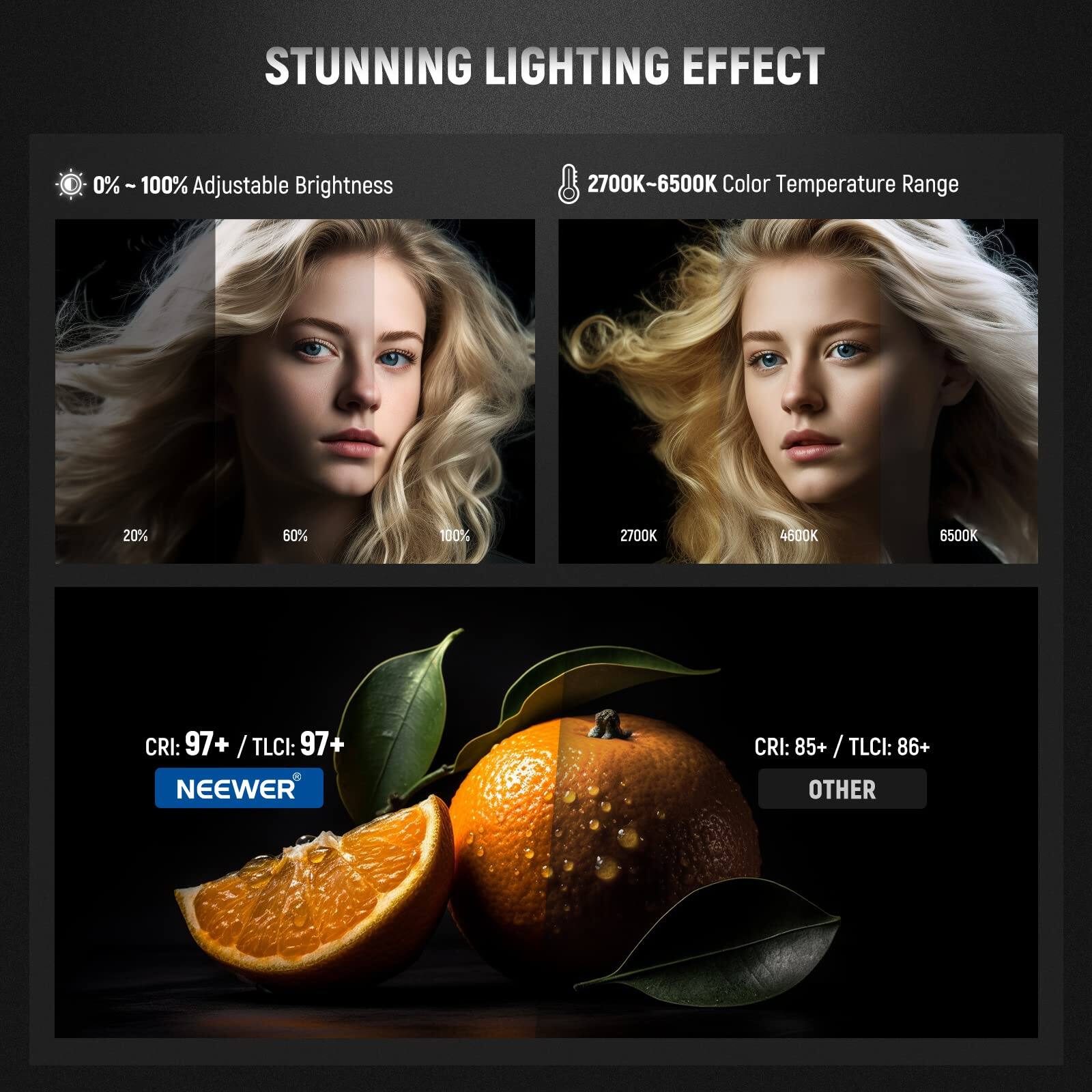 STUNNING LIGHTING EFFECT

0% - 100% Adjustable Brightness

2700K-6500K Color Temperature Range

20% 60% 100% 2700K 4600K 6500K

CRI: 97+ / TLCI: 97+  
NEEWER

CRI: 85+ / TLCI: 86+  
OTHER