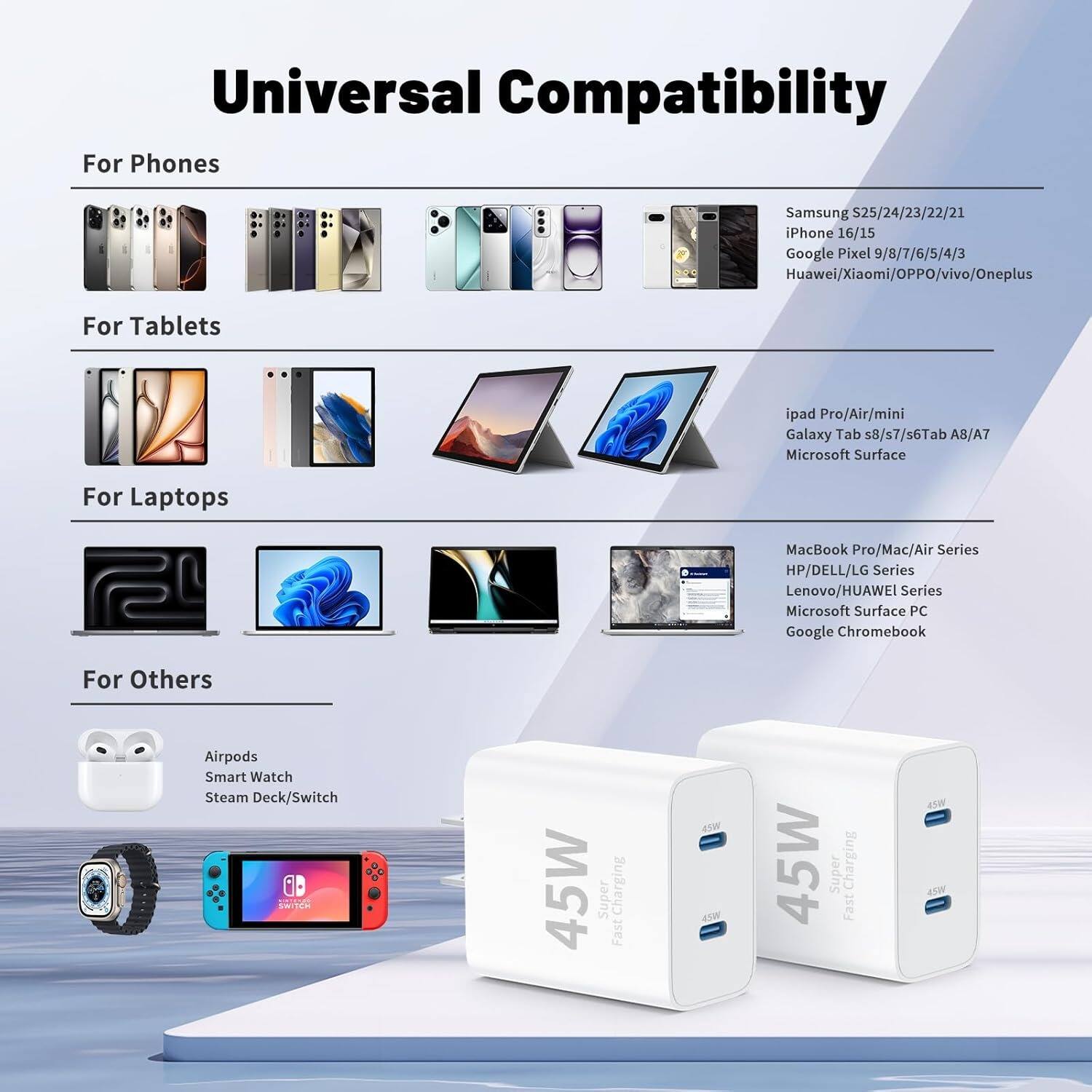 Universal Compatibility

For Phones
Samsung 525/24/23/22/21
iPhone 16/15
Google Pixel 9/8/7/6/5/4/3
Huawei/Xiaomi/OPPO/vivo/Oneplus

For Tablets
iPad Pro/Air/mini
Galaxy Tab s8/s7/s6Tab A8/A7
Microsoft Surface

For Laptops
MacBook Pro/Mac/Air Series
HP/DELL/LG Series
Lenovo/HUAWEI Series
Microsoft Surface PC
Google Chromebook

For Others
Airpods
Smart Watch
Steam Deck/Switch

45W Super FastCharging
45W Super FastCharging
45W