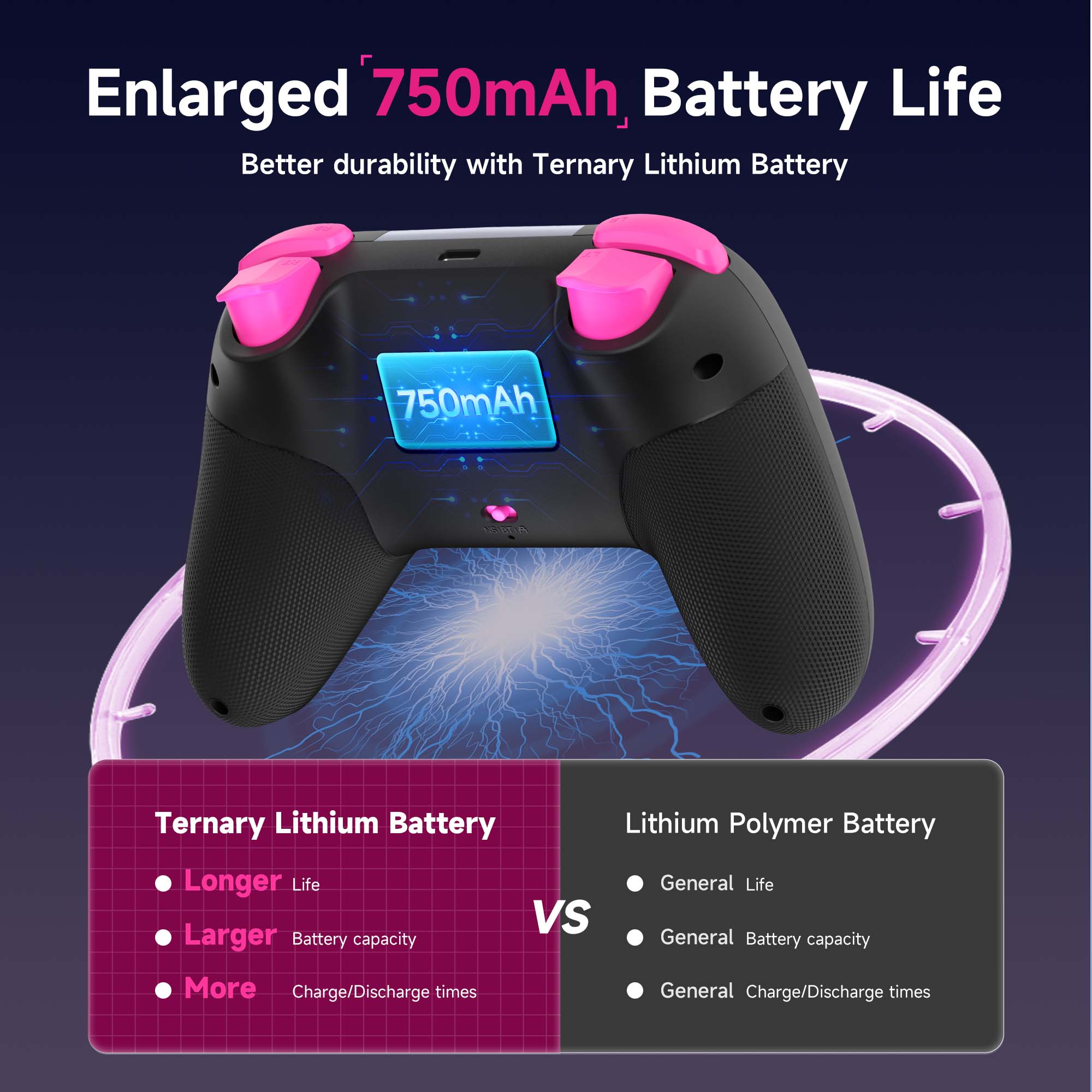 Enlarged 750mAh Battery Life Better durability with Ternary Lithium Battery

750mAh
Ternary Lithium Battery vs Lithium Polymer Battery
Longer Life vs General Life
Larger Battery capacity vs General Battery capacity
More Charge/Discharge times vs General Charge/Discharge times