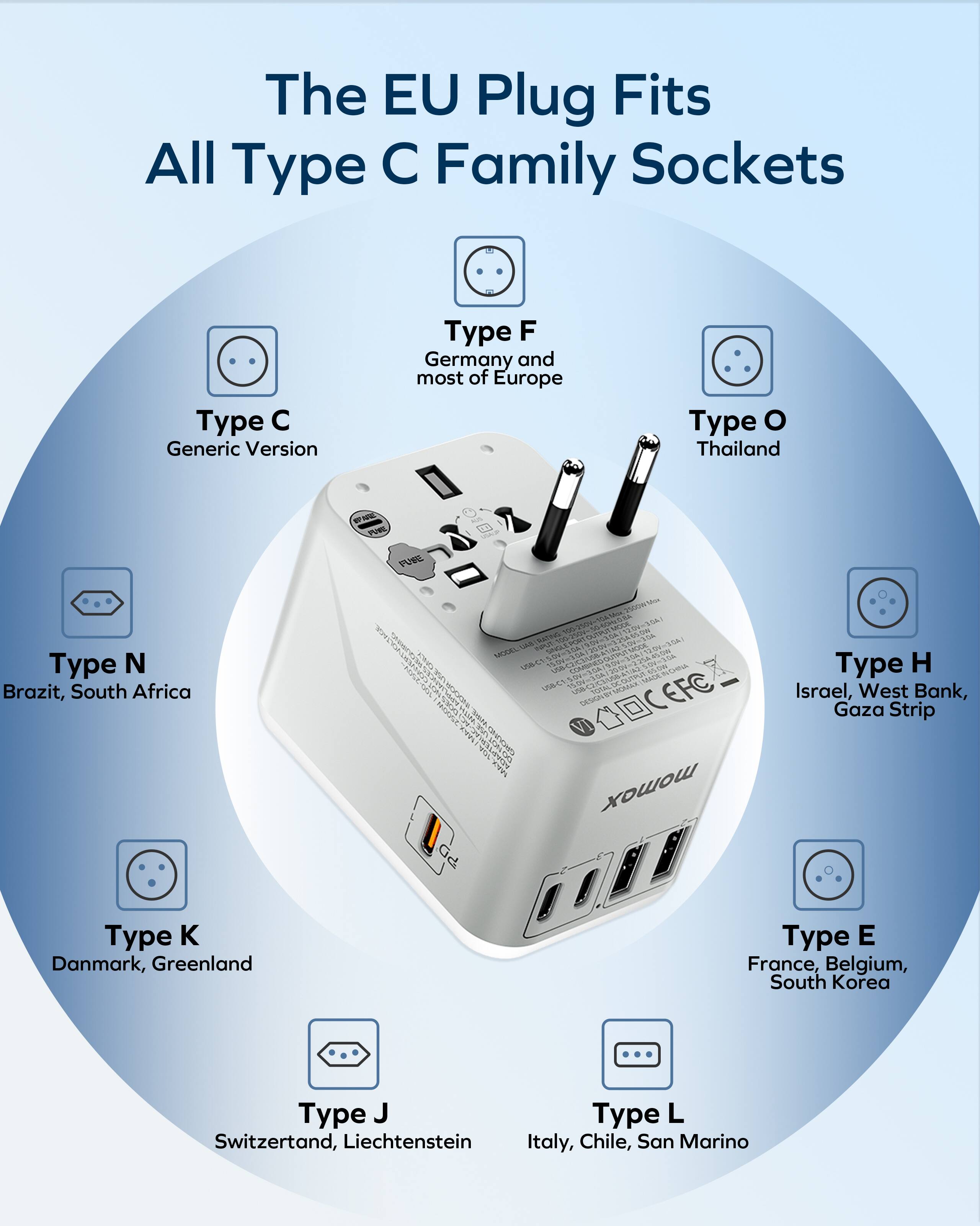 The EU Plug Fits All Type C Family Sockets

- Type C: Generic Version
- Type F: Germany and most of Europe
- Type O: Thailand
- Type N: Brazil, South Africa
- Type H: Israel, West Bank, Gaza Strip
- Type K: Denmark, Greenland
- Type E: France, Belgium, South Korea
- Type J: Switzerland, Liechtenstein
- Type L: Italy, Chile, San Marino