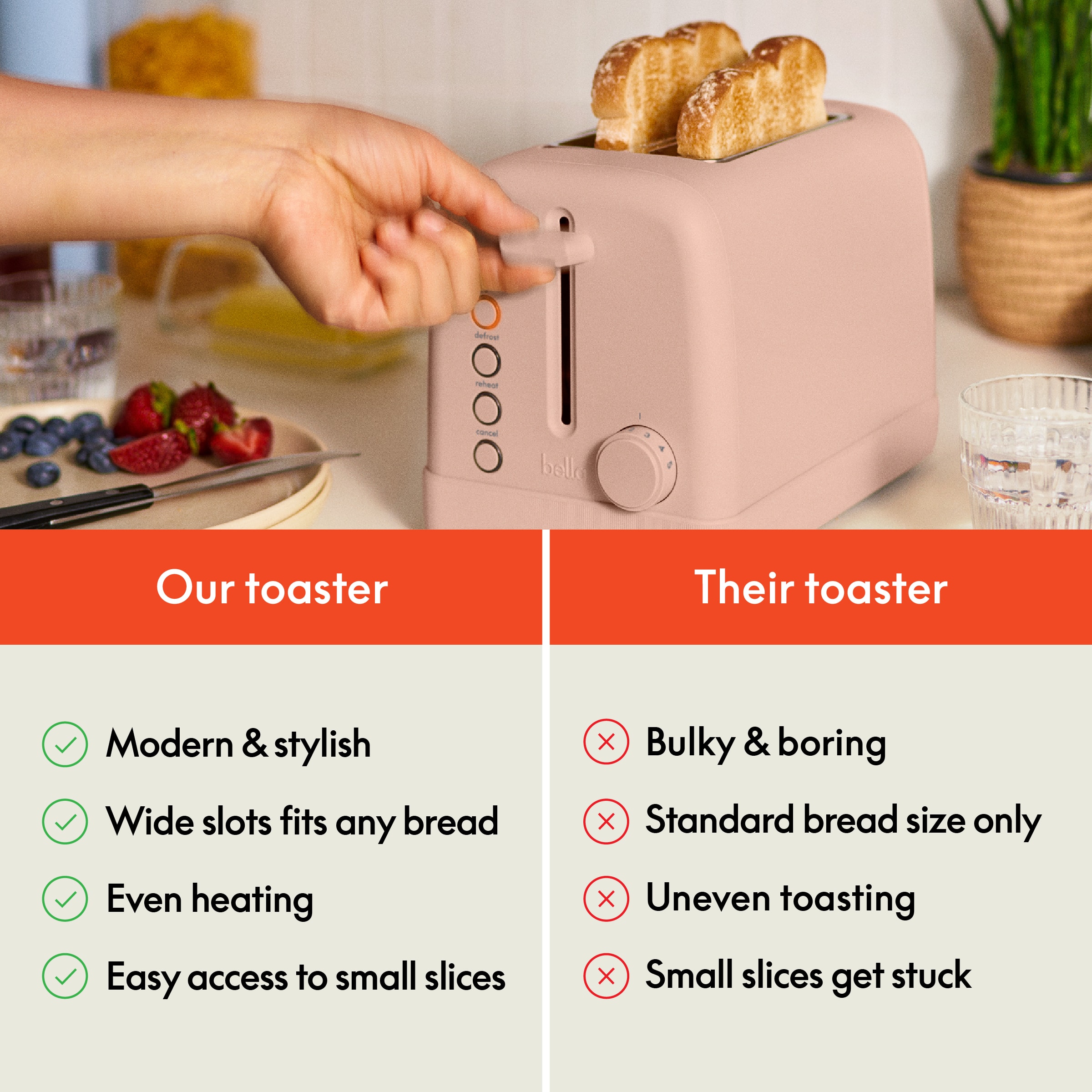 Our toaster: Modern & stylish, Wide slots fits any bread, Even heating, Easy access to small slices
Their toaster: Bulky & boring, Standard bread size only, Uneven toasting, Small slices get stuck