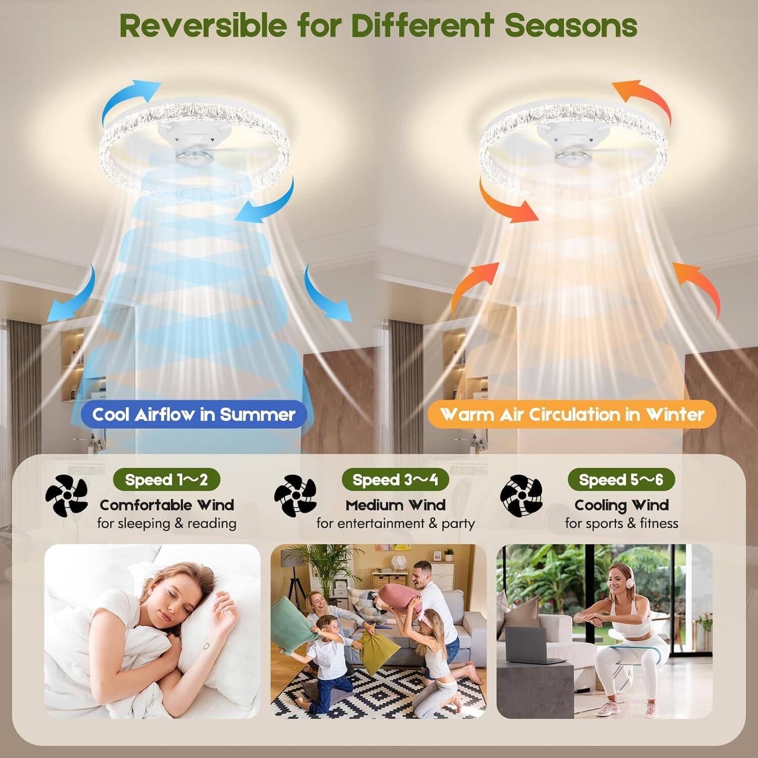 Reversible for Different Seasons

Cool Airflow in Summer

Speed 1~2
Comfortable Wind for sleeping & reading

Speed 3~4
Medium Wind for entertainment & party

Speed 5~6
Cooling Wind for sports & fitness

Warm Air Circulation in Winter