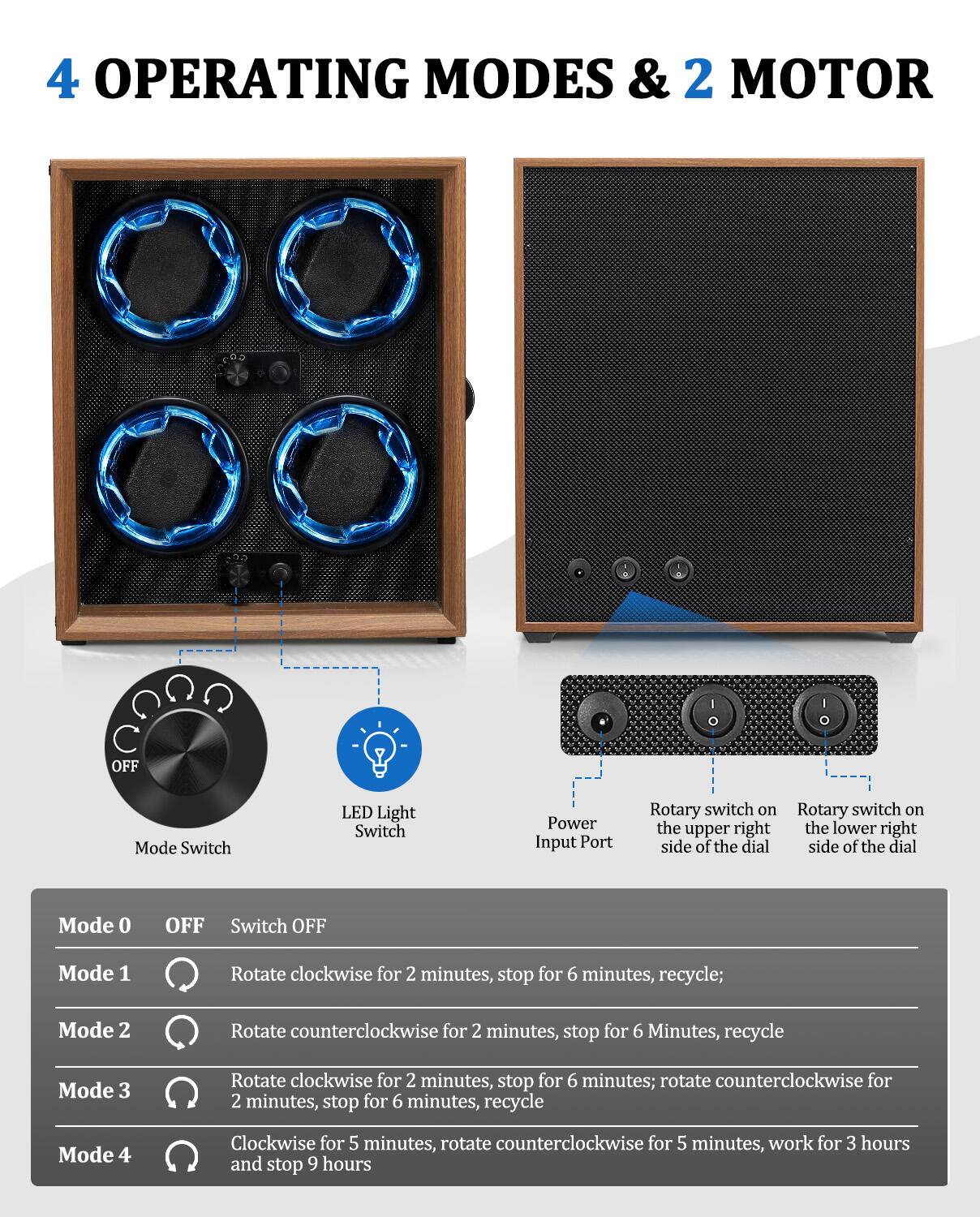 4 OPERATING MODES & 2 MOTOR

- Mode 0: OFF
  - Switch OFF

- Mode 1
  - Rotate clockwise for 2 minutes, stop for 6 minutes, recycle

- Mode 2
  - Rotate counterclockwise for 2 minutes, stop for 6 minutes, recycle

- Mode 3
  - Rotate clockwise for 2 minutes, stop for 6 minutes; rotate counterclockwise for 2 minutes, stop for 6 minutes, recycle

- Mode 4
  - Clockwise for 5 minutes, rotate counterclockwise for 5 minutes, work for 3 hours and stop for 9 hours

**Components:**
- Mode Switch
- LED Light Switch
- Power Input Port
- Rotary switch on the upper right side of the dial
- Rotary switch on the lower right side of the dial