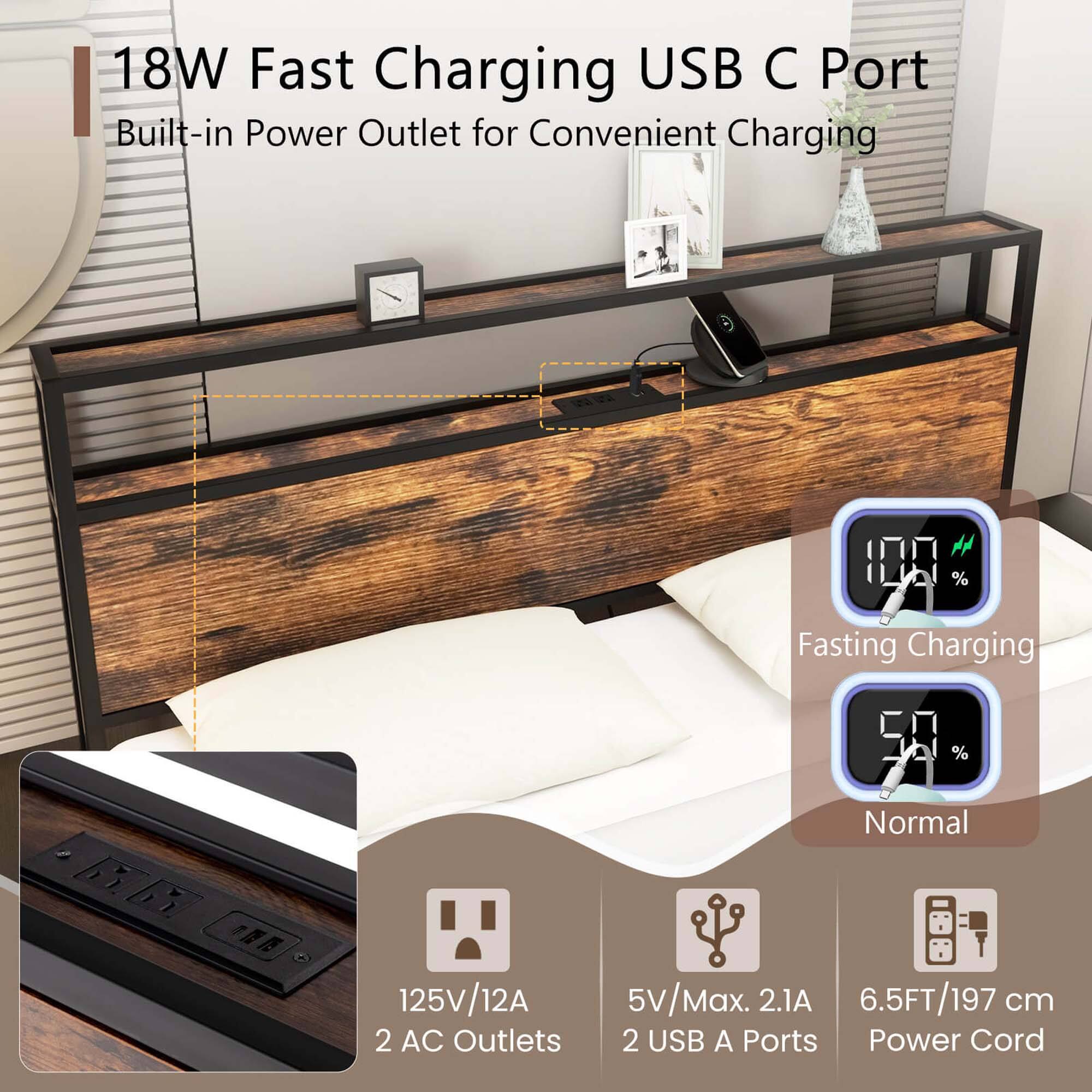 18W Fast Charging USB C Port Built-in Power Outlet for Convenient Charging M 1A % Fast Charging SA % Normal 125V/12A 5V/Max. 2.1A 6.5FT/197 cm 2 AC Outlets 2 USB A Ports Power Cord