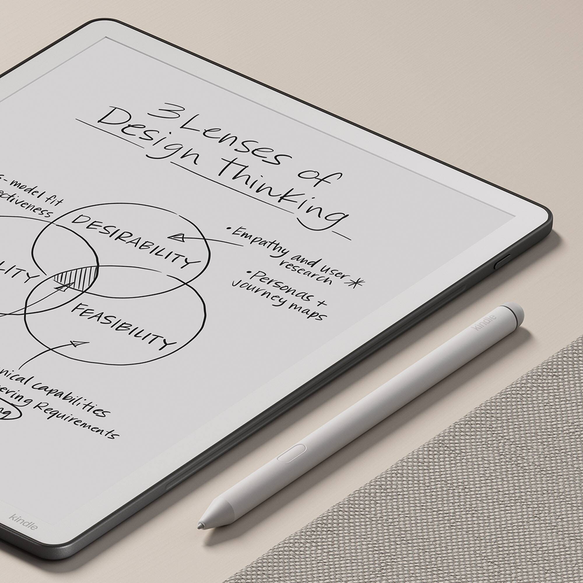 Design Thinking  
3Lenses  
- model of ctiveness fit  
- DESIRABILITY  
- FEASIBILITY  
- VIABILITY  

- Empathy and user research  
- Personas  
- Journey maps  
- Technical capabilities  
- Requirements  

Kindle