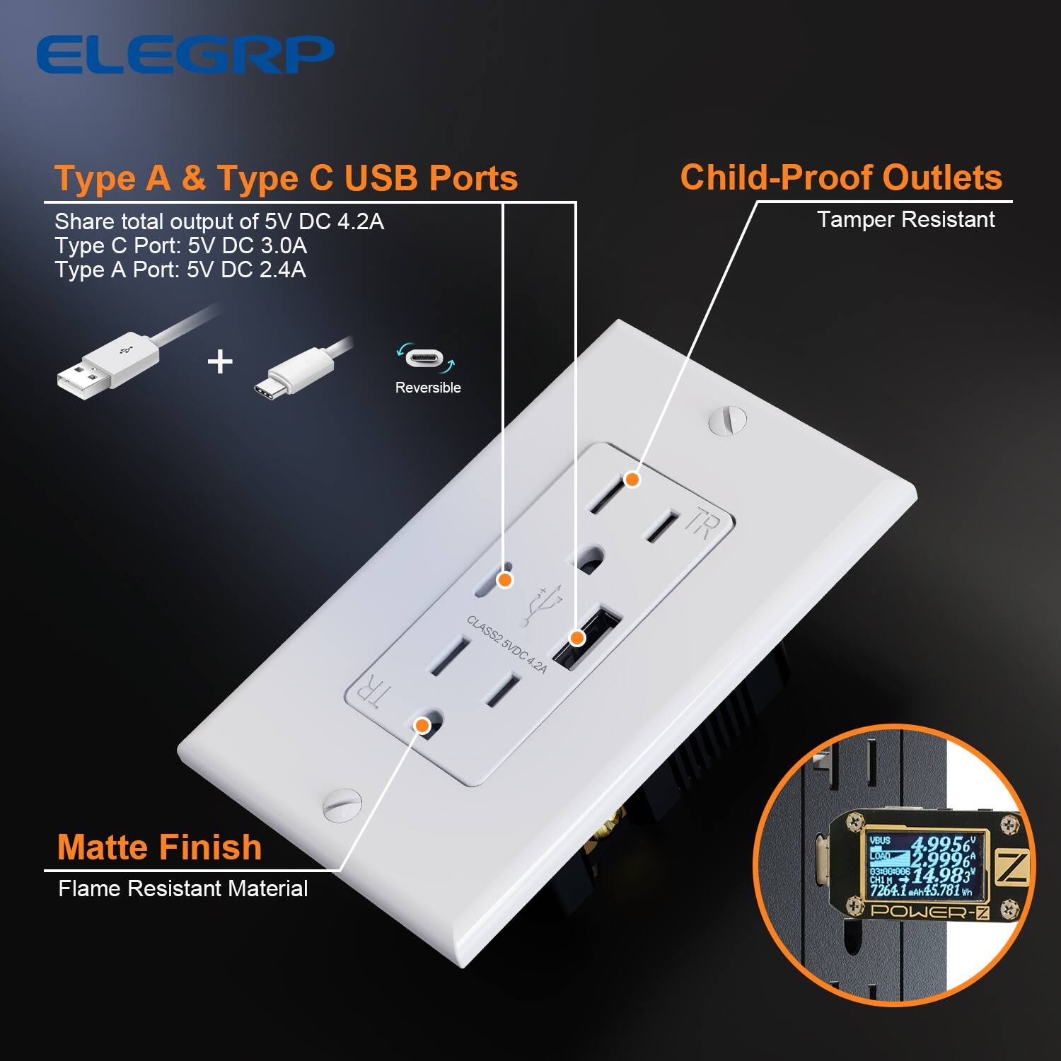 ELEGRP

Type A & Type C USB Ports
Share total output of 5V DC 4.2A
Type C Port: 5V DC 3.0A
Type A Port: 5V DC 2.4A

Child-Proof Outlets
Tamper Resistant

Matte Finish
Flame Resistant Material

VUS 4.9956
1 2.9996
. 03-00-005
14.983
U 7264.1
w45.781

POWER-Z