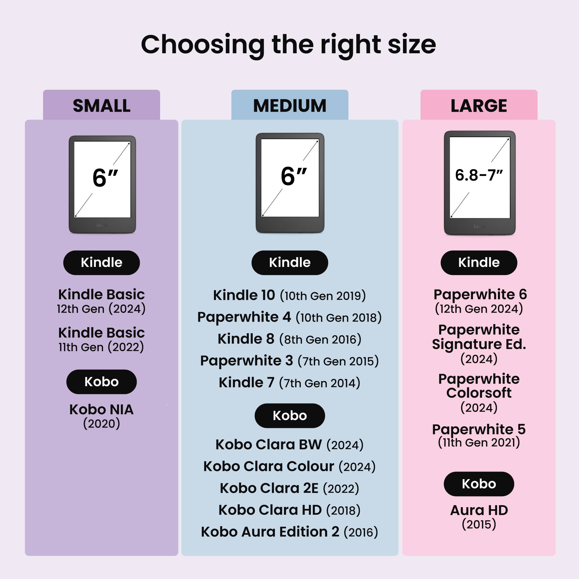 Choosing the right size

**SMALL**
- 6" Kindle
  - Kindle Basic 12th Gen (2024)
  - Kindle Basic 11th Gen (2022)
- Kobo
  - Kobo NIA (2020)
  - Kobo Clara BW (2024)
  - Kobo Clara Colour (2024)
  - Kobo Clara 2E (2022)
  - Kobo Clara HD (2018)
  - Kobo Aura Edition 2 (2016)

**MEDIUM**
- 6" Kindle
  - Kindle 10 (10th Gen 2019)
  - Paperwhite 4 (10th Gen 2018)
  - Kindle 8 (8th Gen 2016)
  - Paperwhite 3 (7th Gen 2015)
  - Kindle 7 (7th Gen 2014)

**LARGE**
- 6.8-7" Kindle
  - Paperwhite 6 (12th Gen 2024)
  - Paperwhite Signature Ed. (20