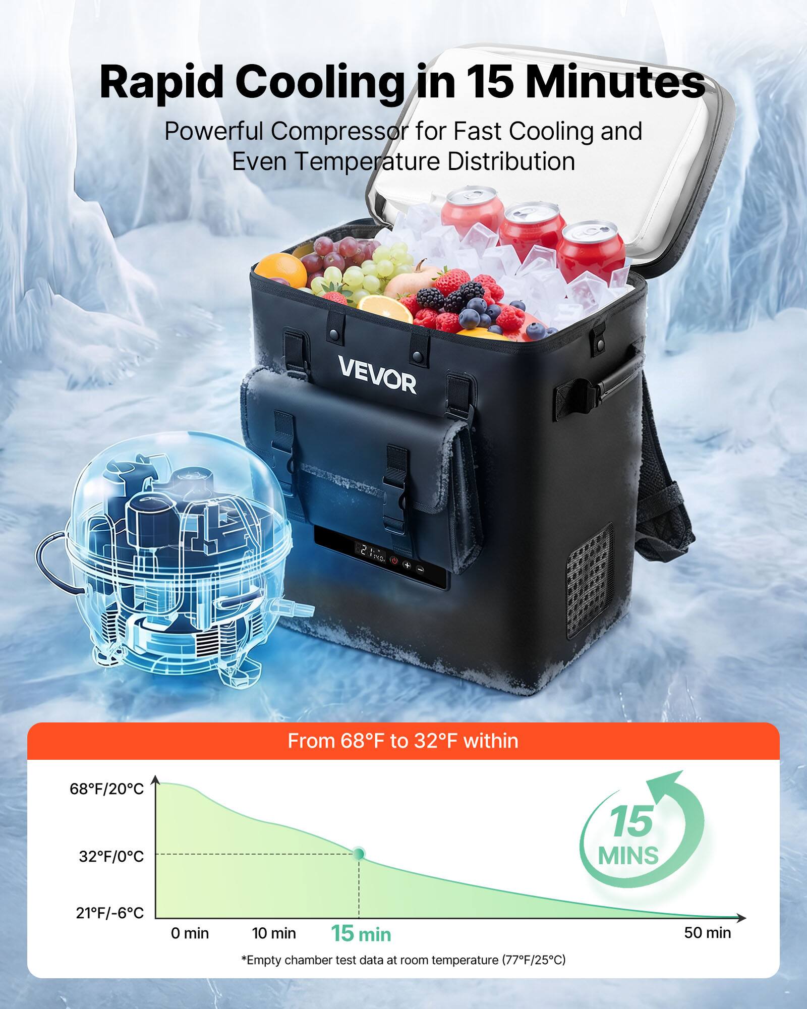 Rapid Cooling in 15 Minutes  
Powerful Compressor for Fast Cooling and Even Temperature Distribution  

VEVOR  

From 68°F to 32°F within 15 MINS  

*Empty chamber test data at room temperature (77°F/25°C) 50 min