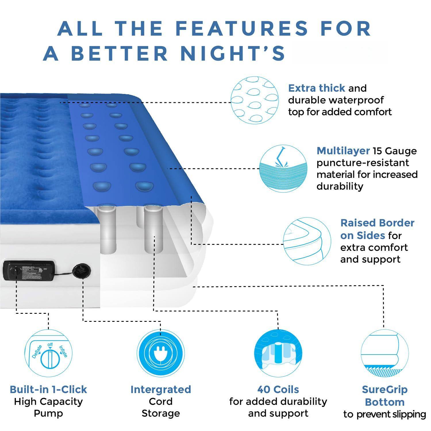 ALL THE FEATURES FOR A BETTER NIGHT'S

- Extra thick and durable waterproof top for added comfort
- Multilayer 15 Gauge puncture-resistant material for increased durability
- Raised Border on Sides for extra comfort and support
- Built-in 1-Click High Capacity Pump
- Integrated Cord Storage
- 40 Coils for added durability and support
- SureGrip Bottom to prevent slipping