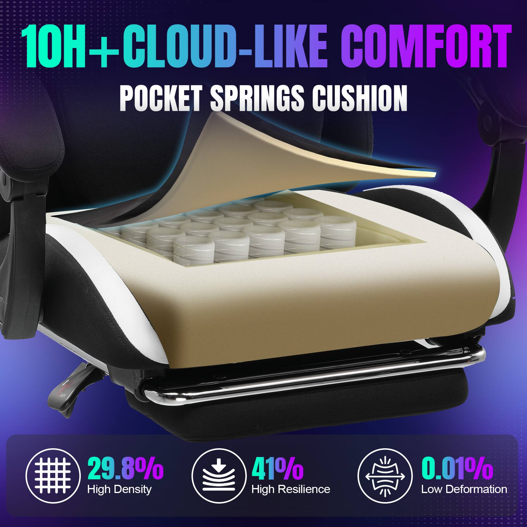 10H + CLOUD-LIKE COMFORT  
POCKET SPRINGS CUSHION  

29.8% High Density  
41% High Resilience  
0.01% Low Deformation