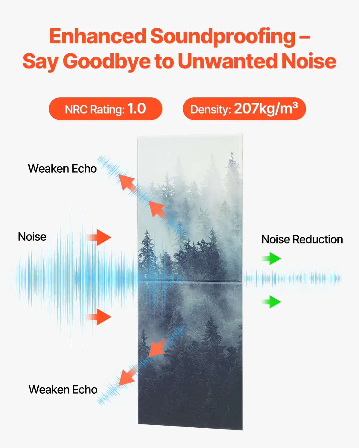 Enhanced Soundproofing – Say Goodbye to Unwanted Noise

NRC Rating: 1.0  
Density: 207kg/m³

Weaken Echo  
Noise  
Weaken Echo  
Noise Reduction