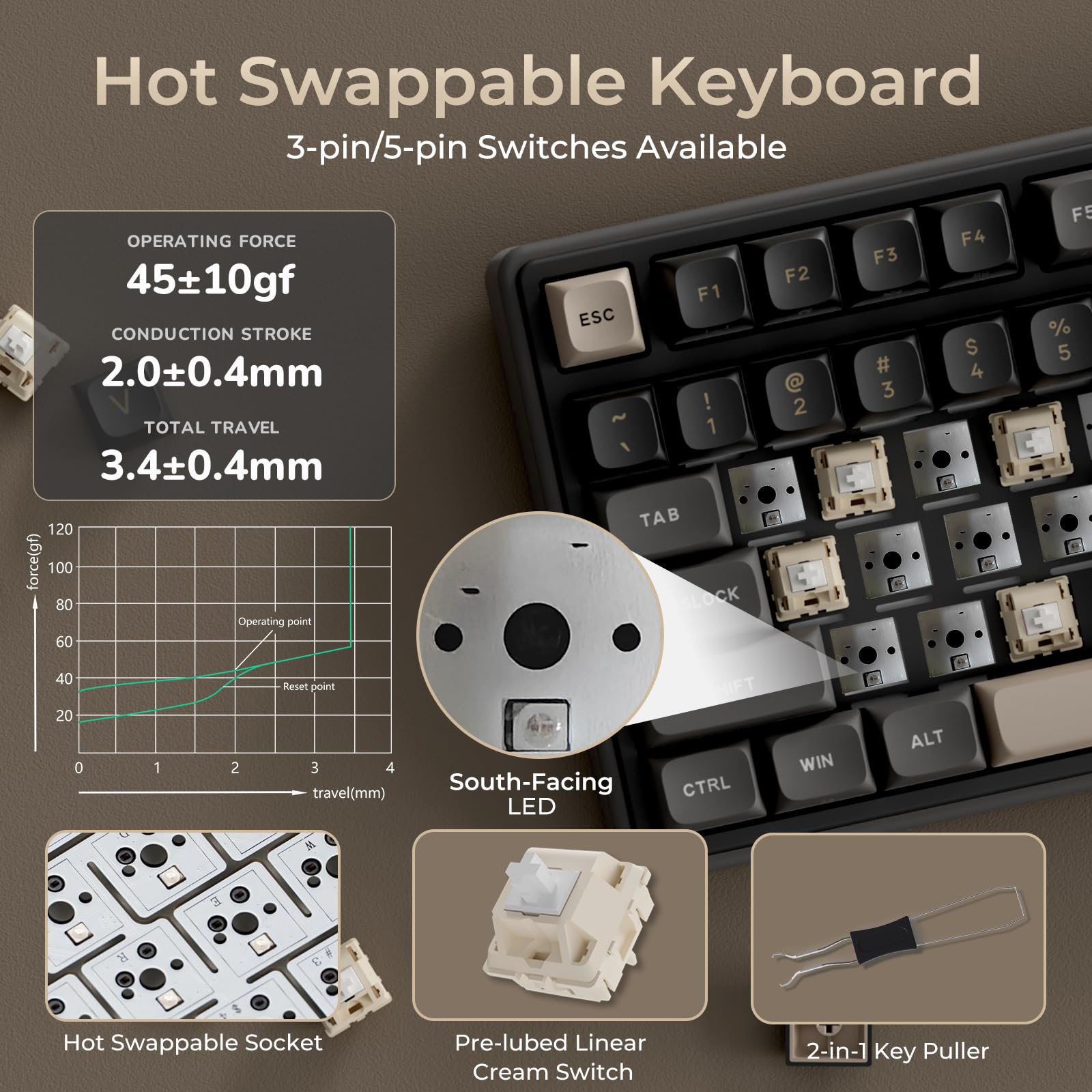 Hot Swappable Keyboard  
3-pin/5-pin Switches Available  

OPERATING FORCE  
45±10gf  

CONDUCTION STROKE  
2.0±0.4mm  

TOTAL TRAVEL  
3.4±0.4mm  

South-Facing LED  

Hot Swappable Socket  

Pre-lubed Linear Cream Switch  

2-in-1 Key Puller