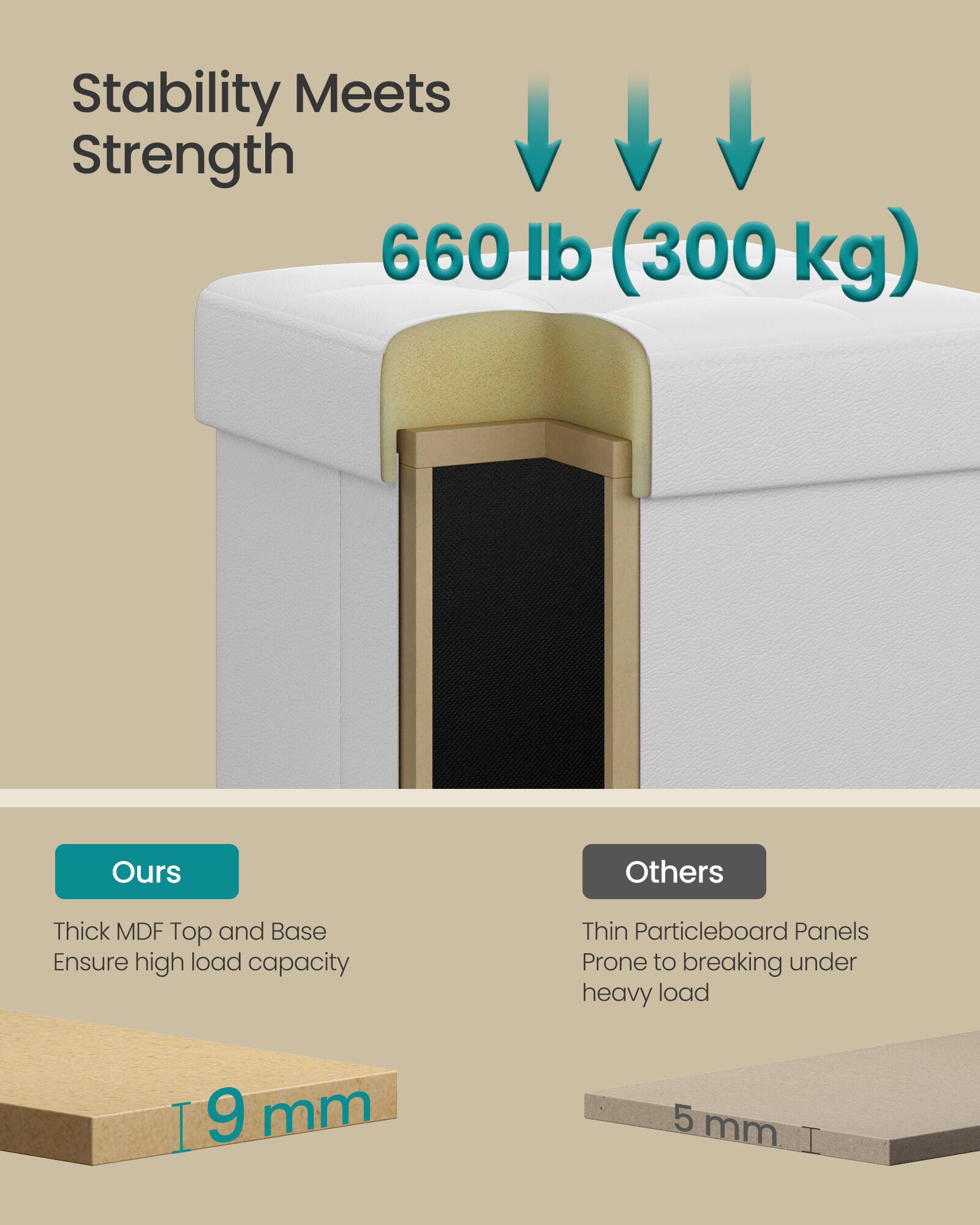 Stability Meets Strength  
660 lb (300 kg)  

Ours  
Thick MDF Top and Base Ensure high load capacity  
9 mm  

Others  
Thin Particleboard Panels Prone to breaking under heavy load  
5 mm