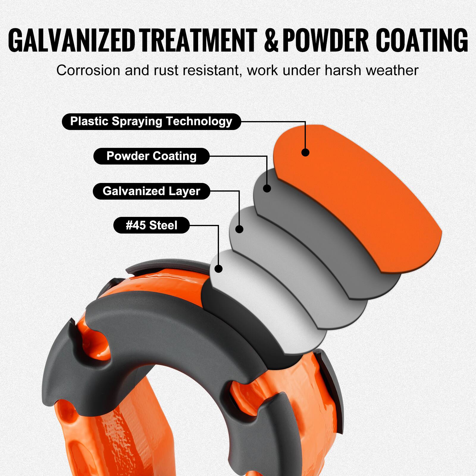GALVANIZED TREATMENT & POWDER COATING  
Corrosion and rust resistant, work under harsh weather  

- Plastic Spraying Technology  
- Powder Coating  
- Galvanized Layer  
- #45 Steel