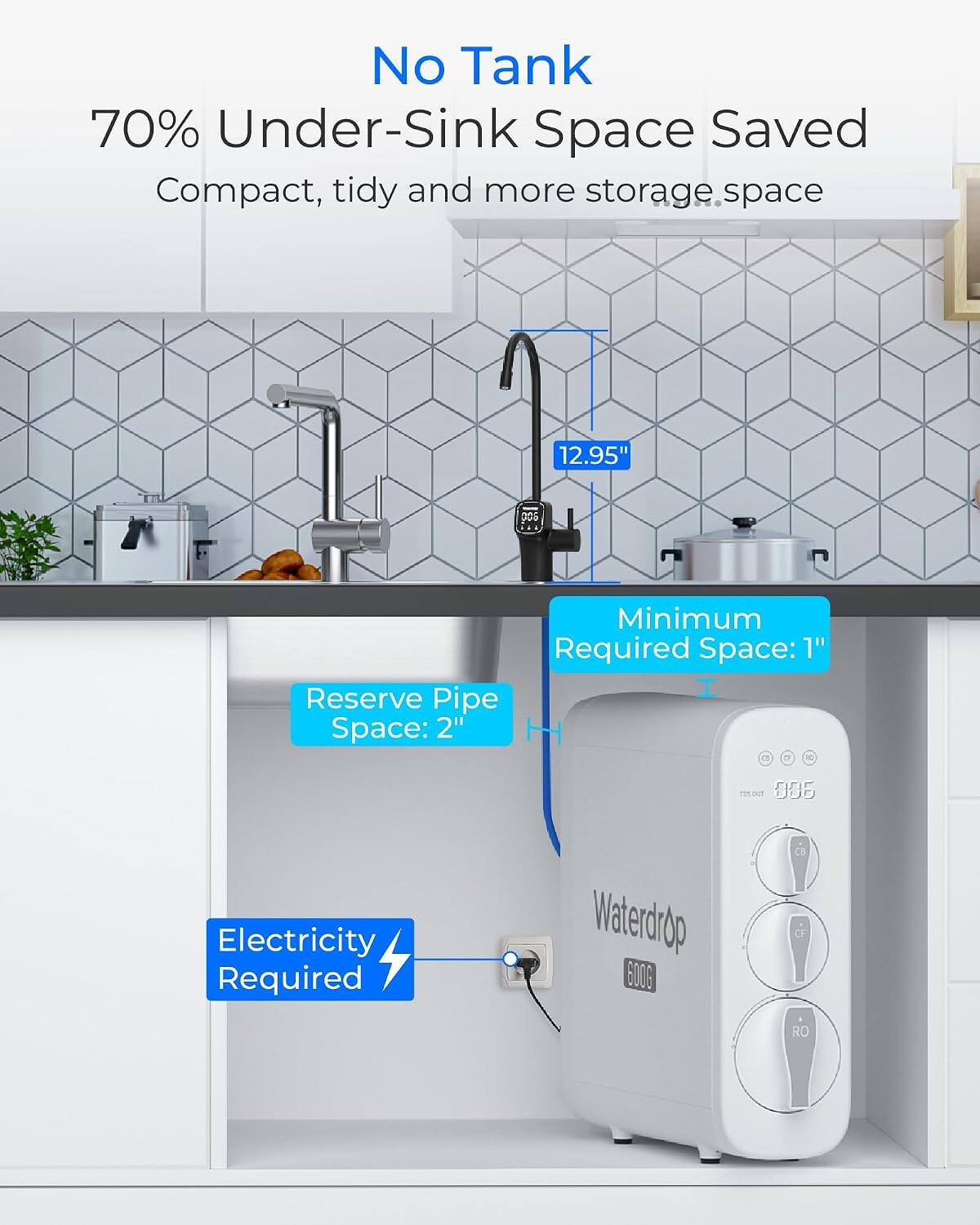 No Tank  
70% Under-Sink Space Saved  
Compact, tidy and more storage space  

12.95"  
Minimum Required Space: 1"  
Reserve Pipe Space: 2"  

Electricity Required  
Waterdrop 600G  
RO