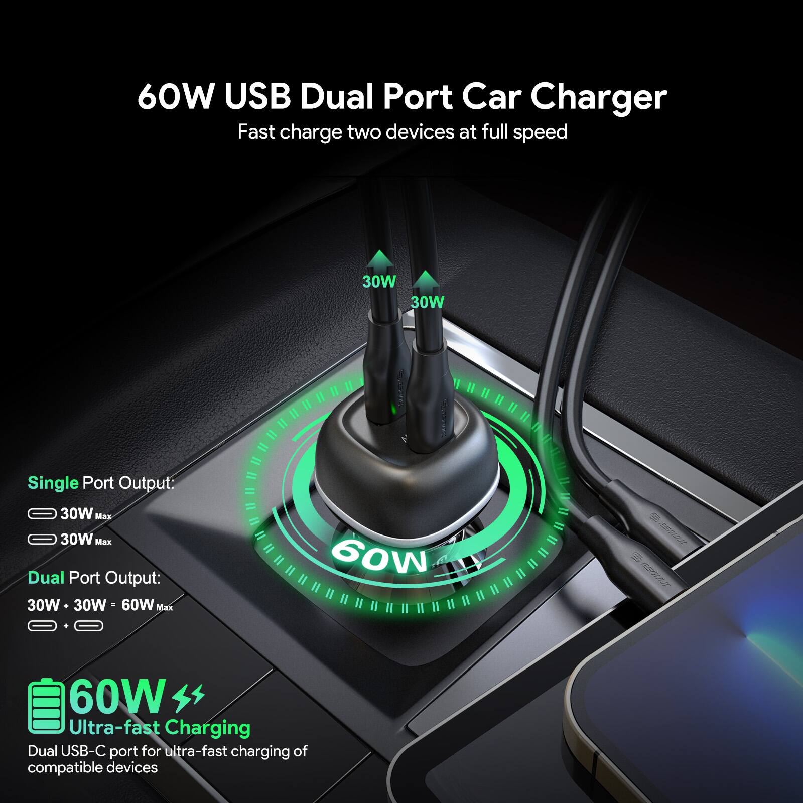 60W USB Dual Port Car Charger  
Fast charge two devices at full speed  

Single Port Output:  
30W Max  
30W Max  

Dual Port Output:  
30W + 30W = 60W Max  

60W  
Ultra-fast Charging  
Dual USB-C port for ultra-fast charging of compatible devices