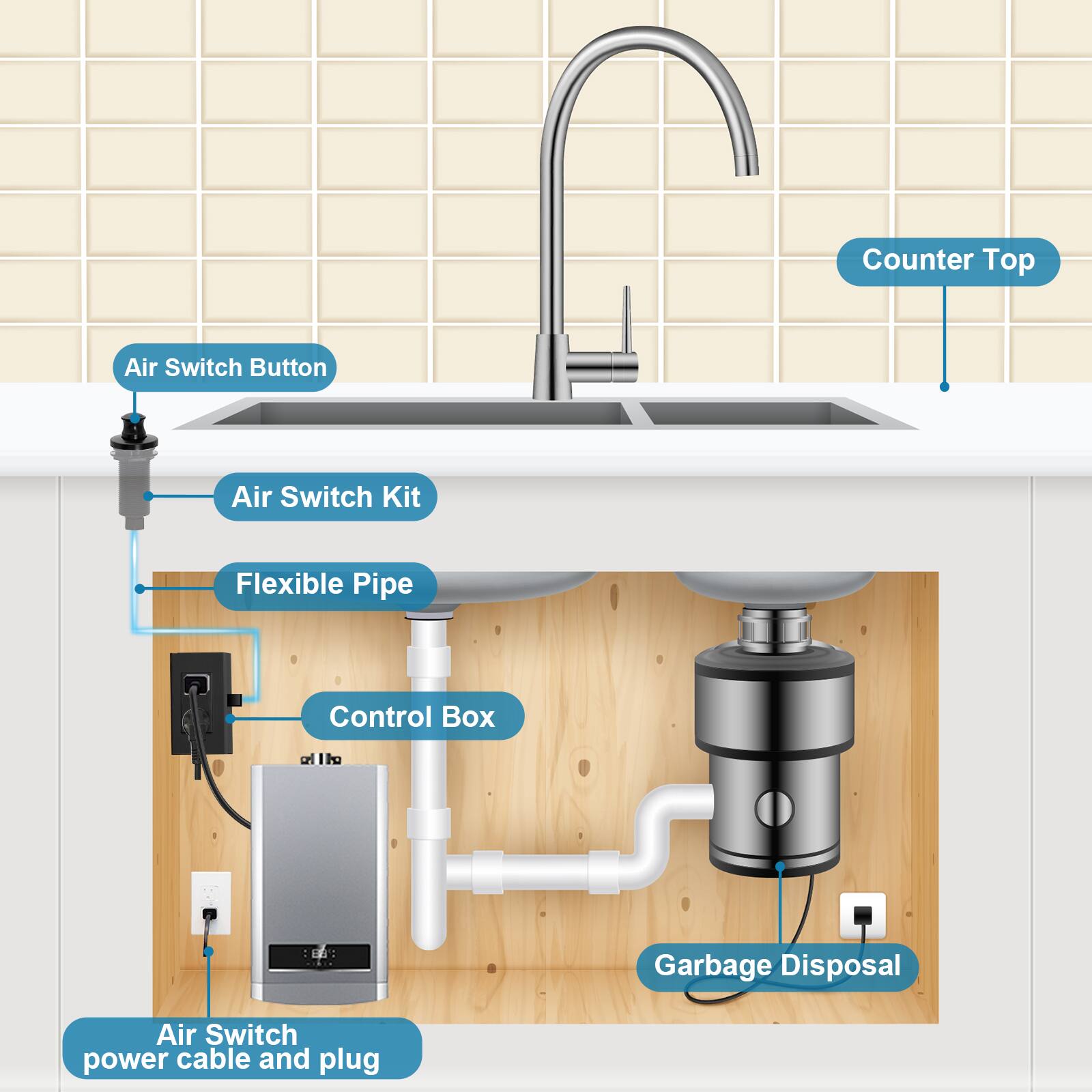 Counter Top Air Switch Button Air Switch Kit Flexible Pipe Control Box Air Switch power cable and plug Garbage Disposal