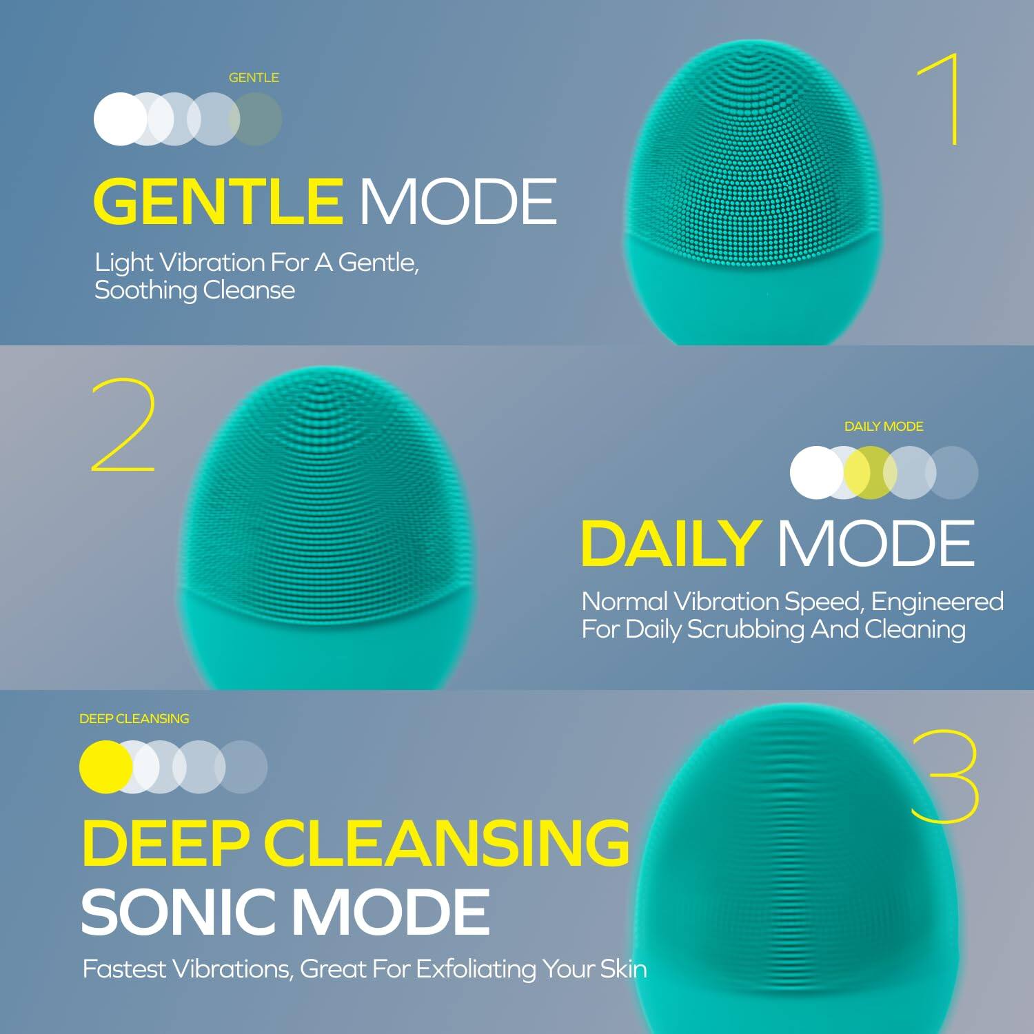 1. GENTLE MODE  
   Light Vibration For A Gentle, Soothing Cleanse  

2. DAILY MODE  
   Normal Vibration Speed, Engineered For Daily Scrubbing And Cleaning  

3. DEEP CLEANSING SONIC MODE  
   Fastest Vibrations, Great For Exfoliating Your Skin