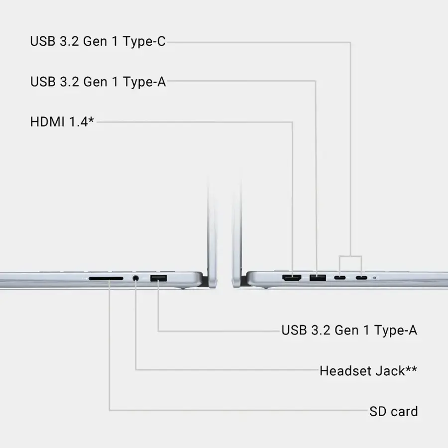 USB 3.2 Gen 1 Type-A Headset Jack** SD card