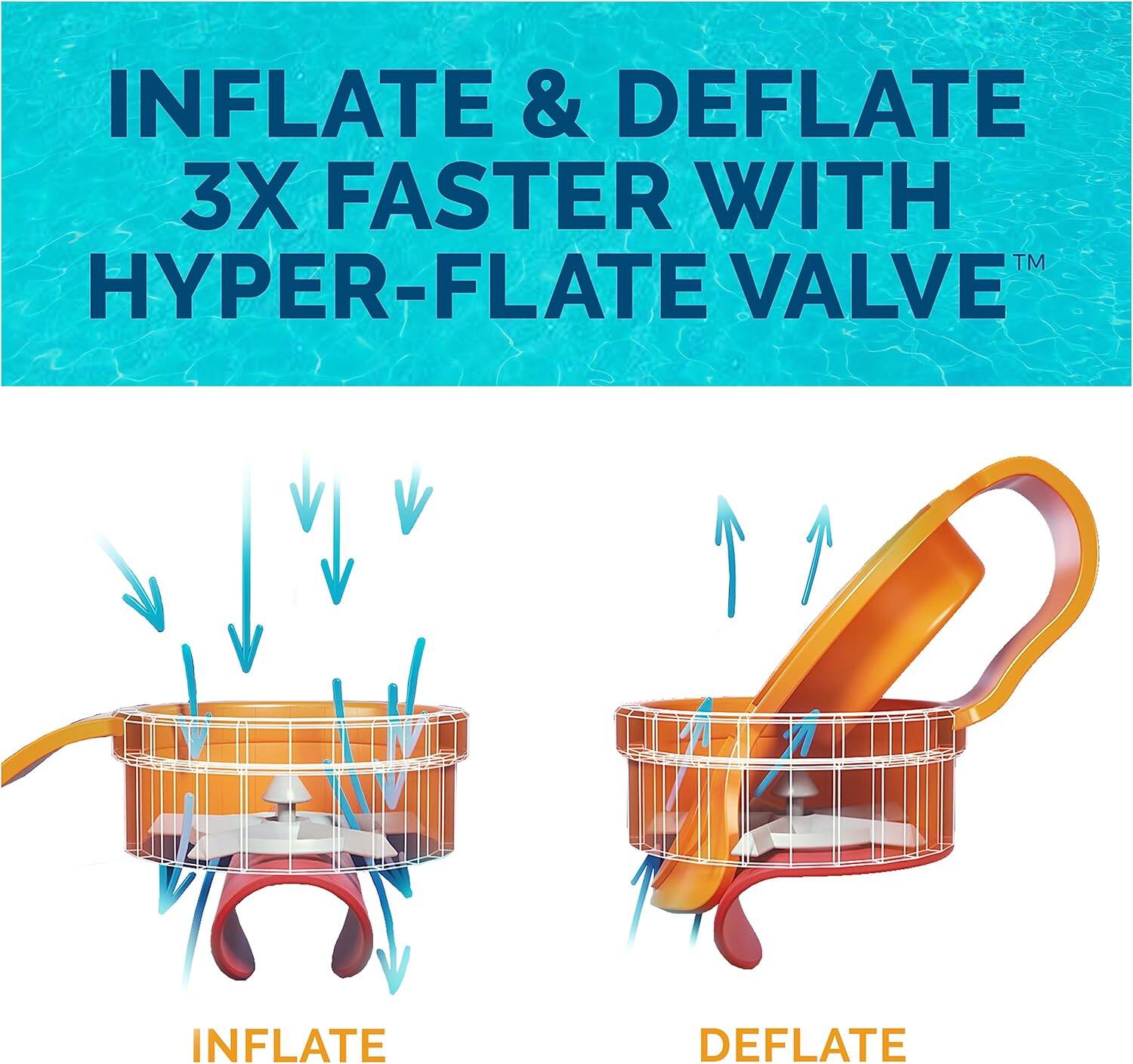 INFLATE & DEFLATE 3X FASTER WITH TM HYPER-FLATE VALVE

INFLATE

DEFLATE