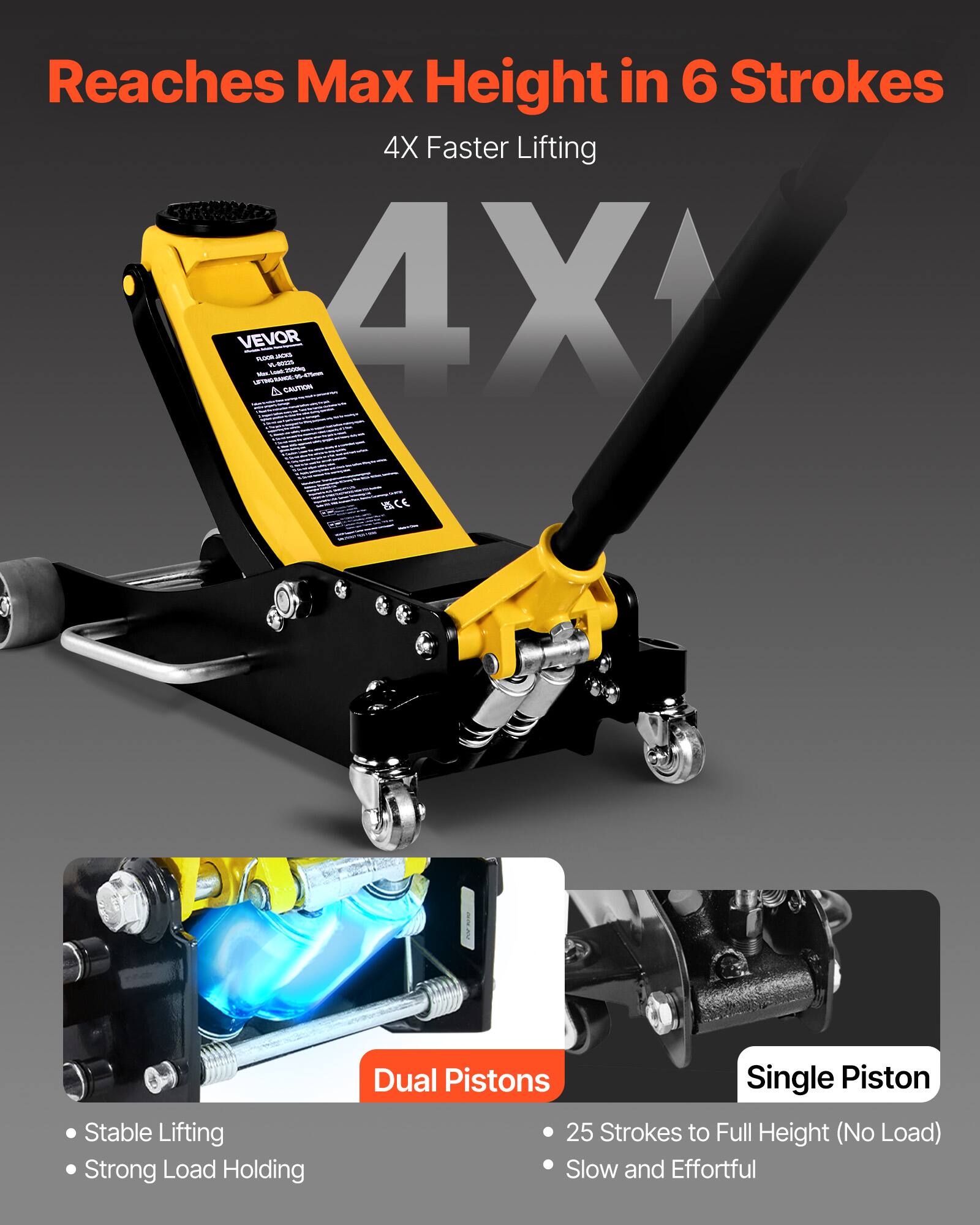 Reaches Max Height in 6 Strokes  
4X Faster Lifting  

VEVOR - MVEA  

Dual Pistons  
- Stable Lifting  
- Strong Load Holding  

Single Piston  
- 25 Strokes to Full Height (No Load)  
- Slow and Effortful